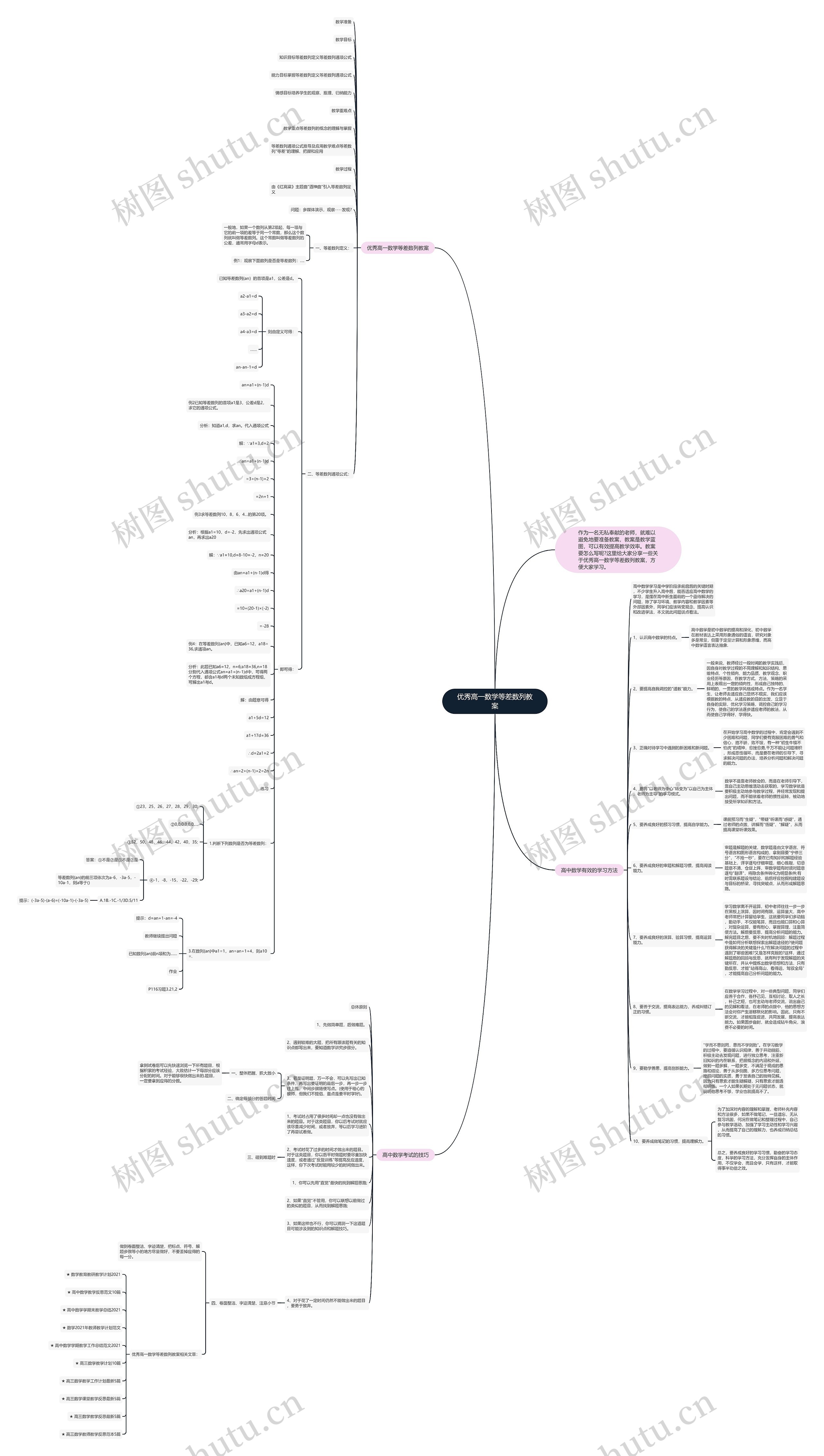 优秀高一数学等差数列教案思维导图