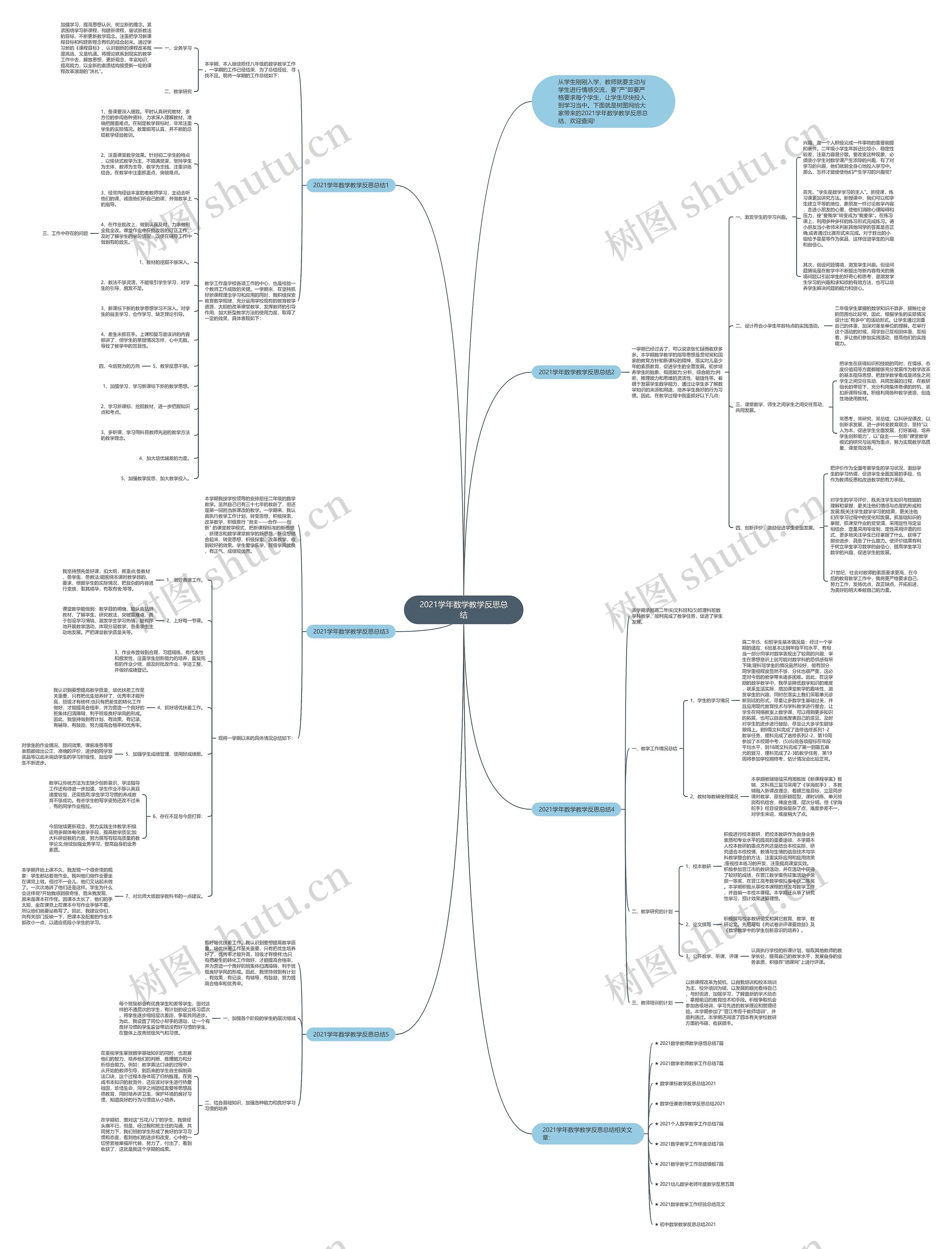 2021学年数学教学反思总结思维导图