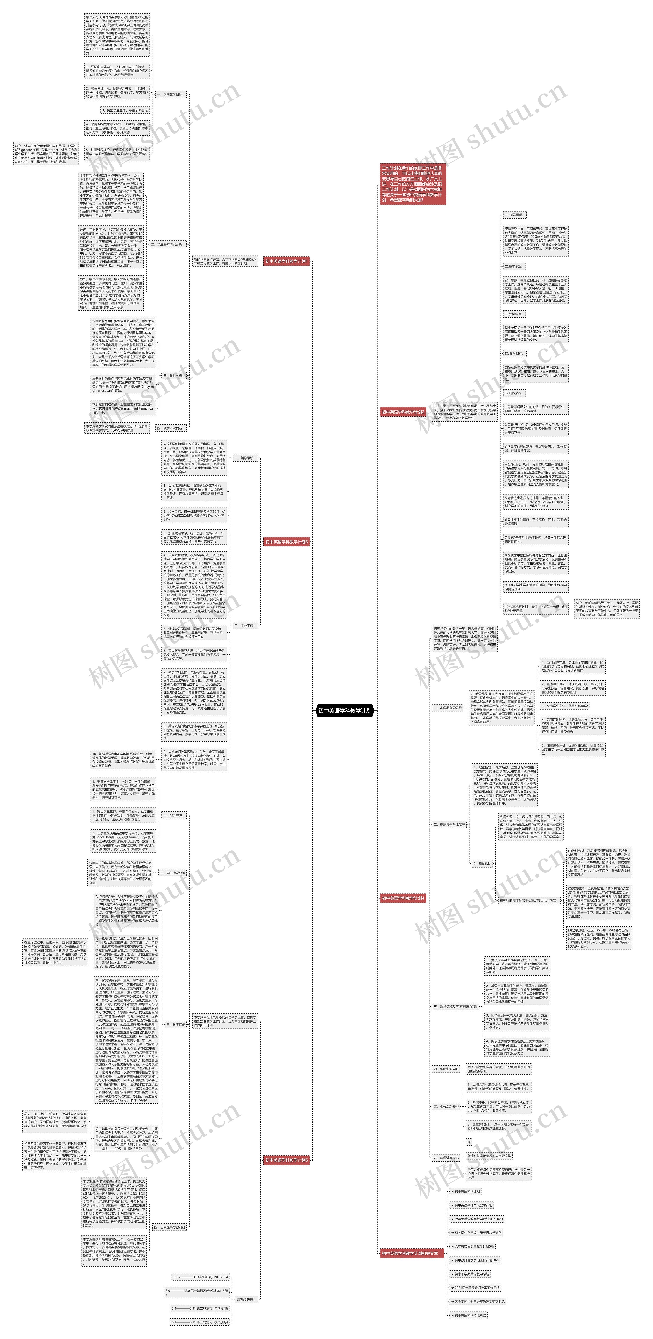 初中英语学科教学计划思维导图