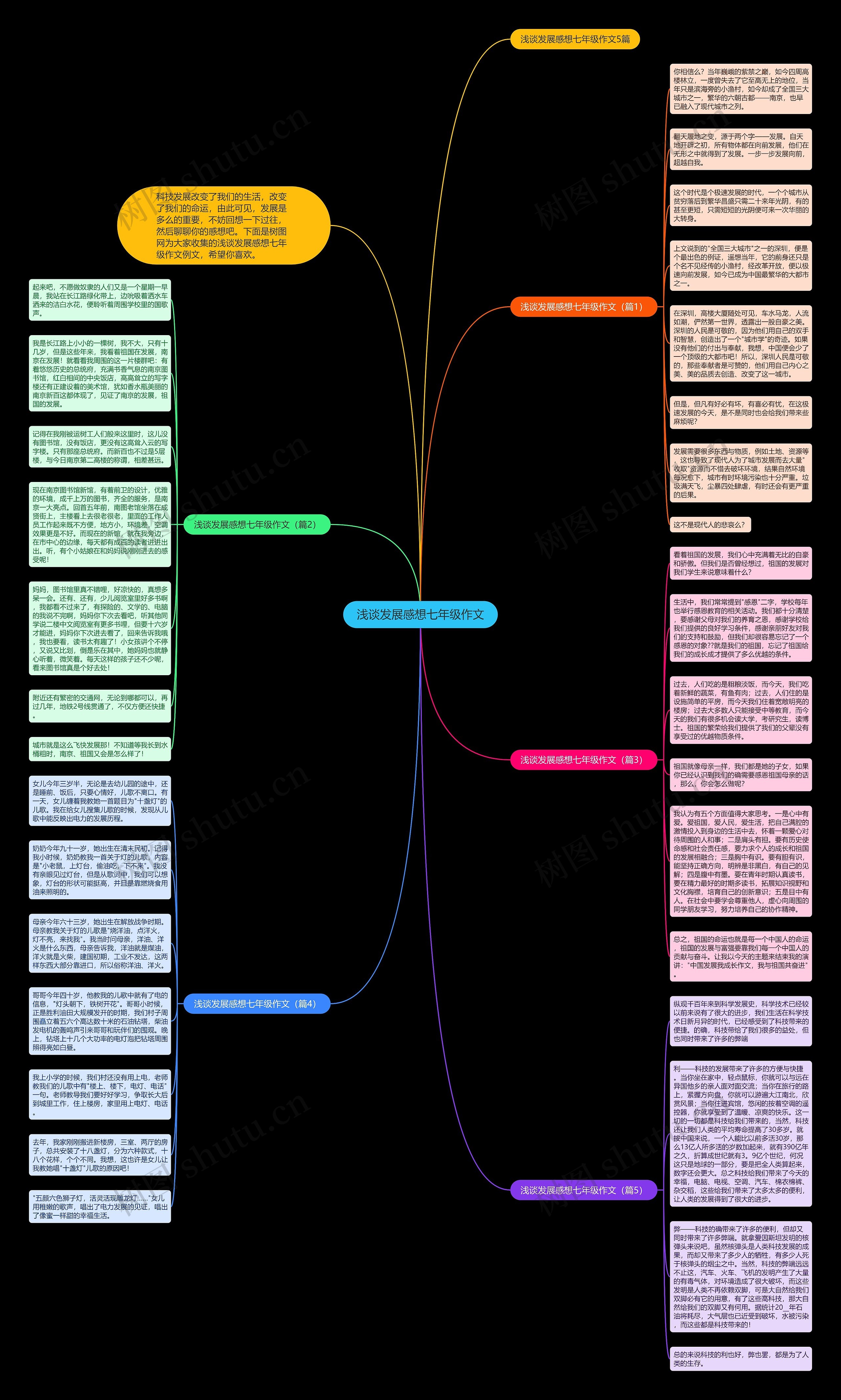 浅谈发展感想七年级作文思维导图