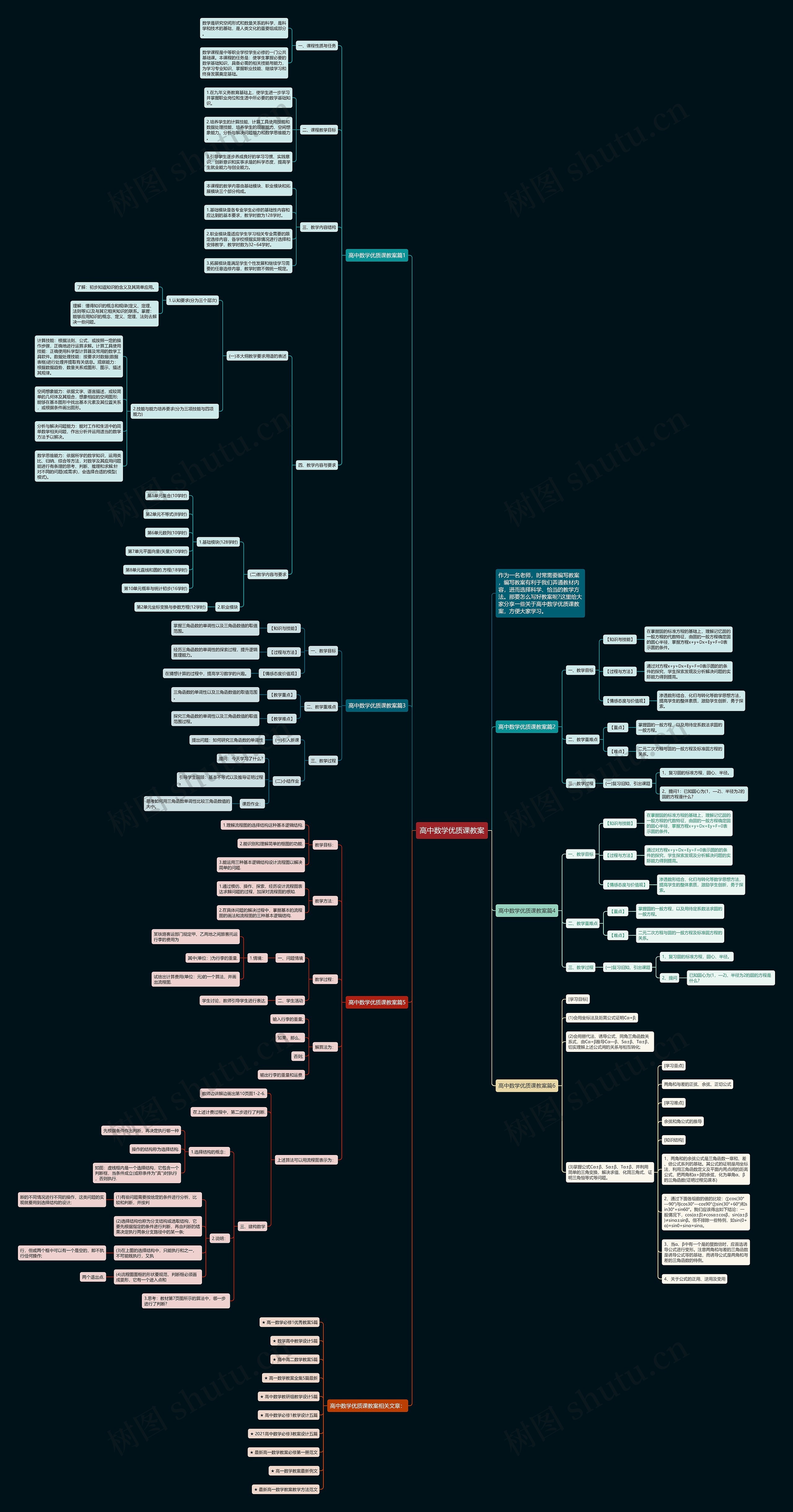 高中数学优质课教案思维导图