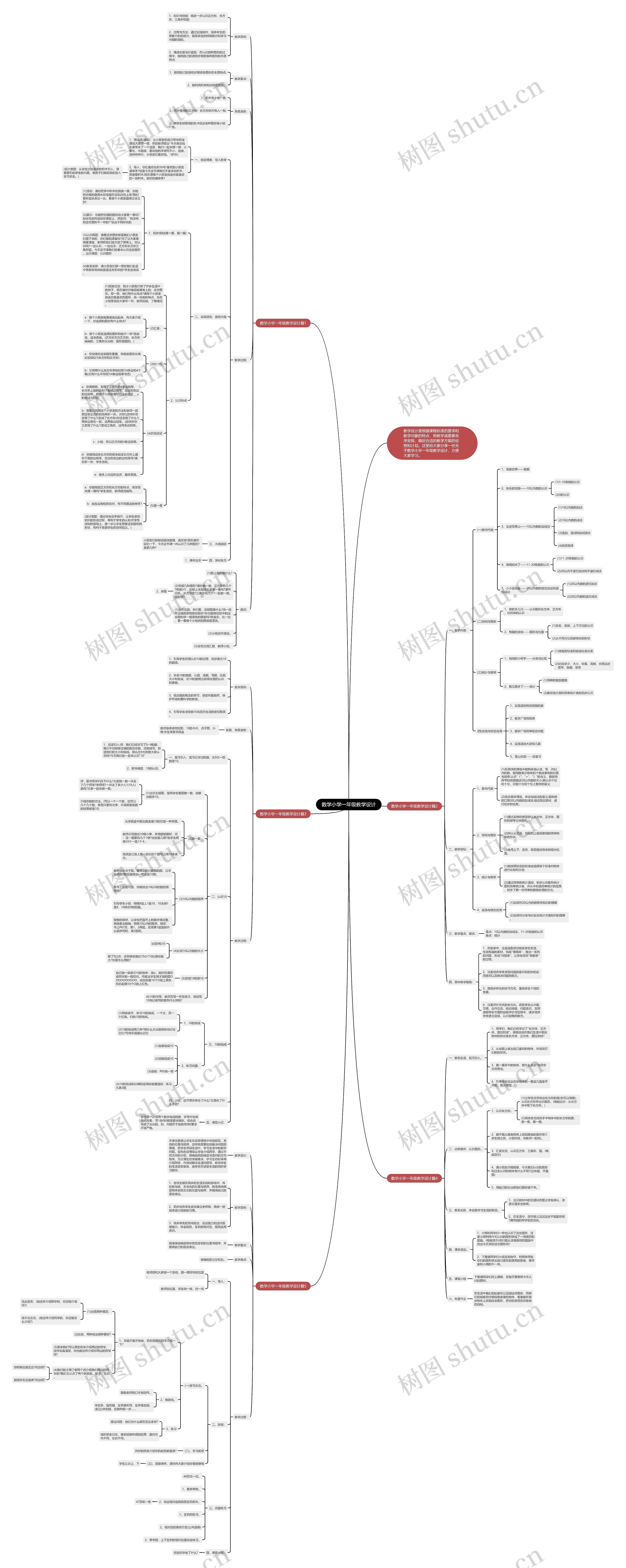 数学小学一年级教学设计思维导图