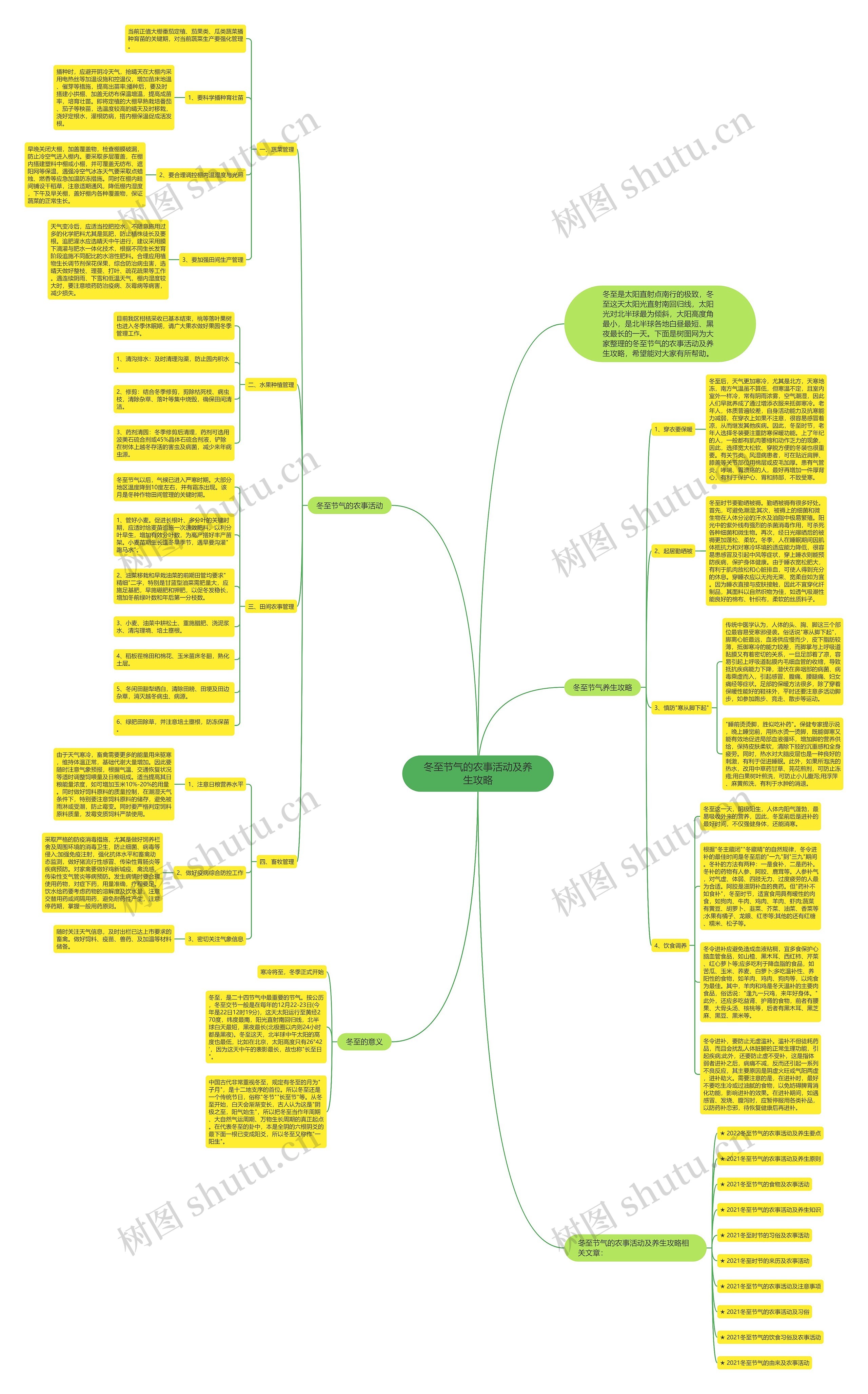 冬至节气的农事活动及养生攻略思维导图