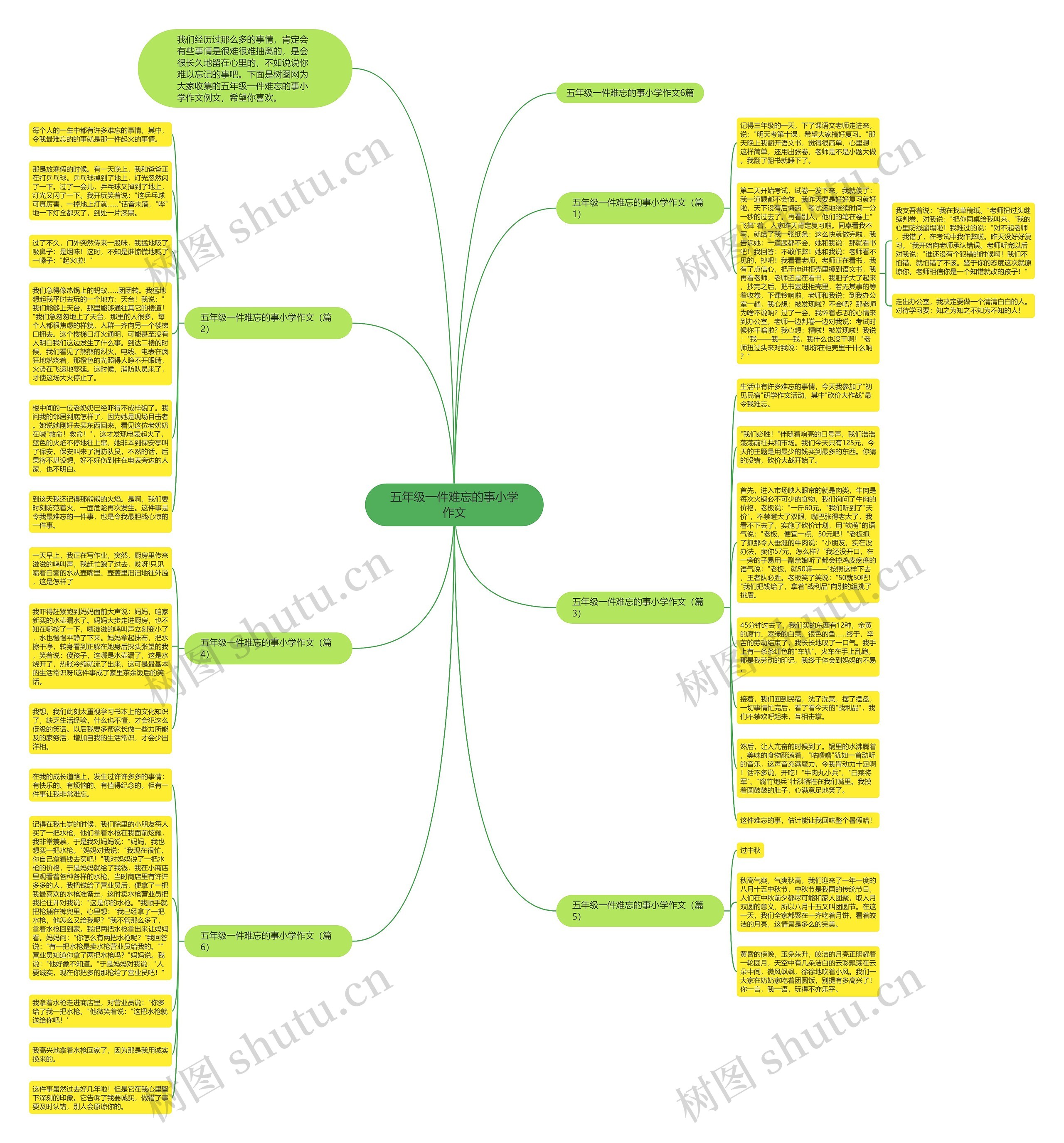 五年级一件难忘的事小学作文思维导图