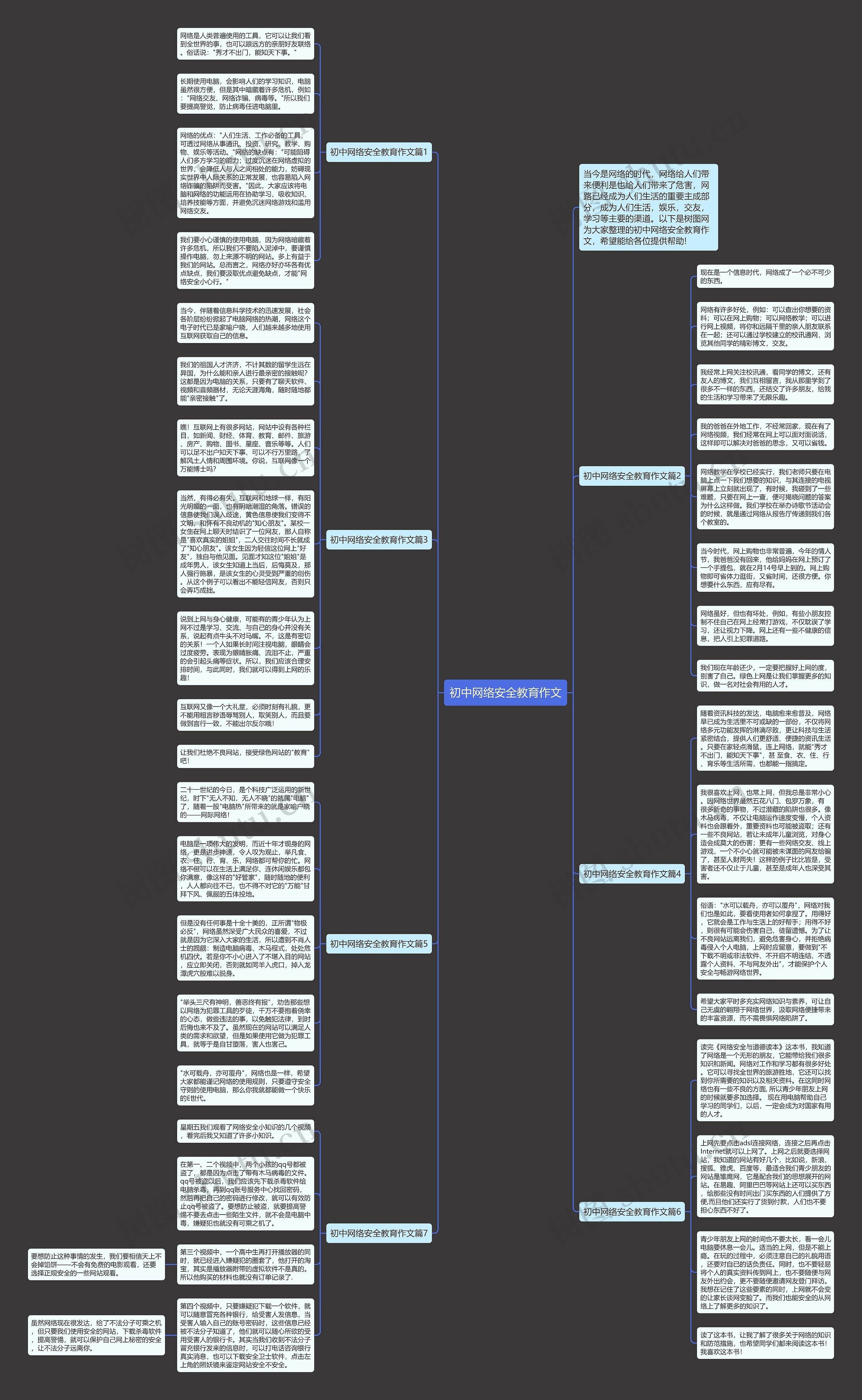 初中网络安全教育作文思维导图