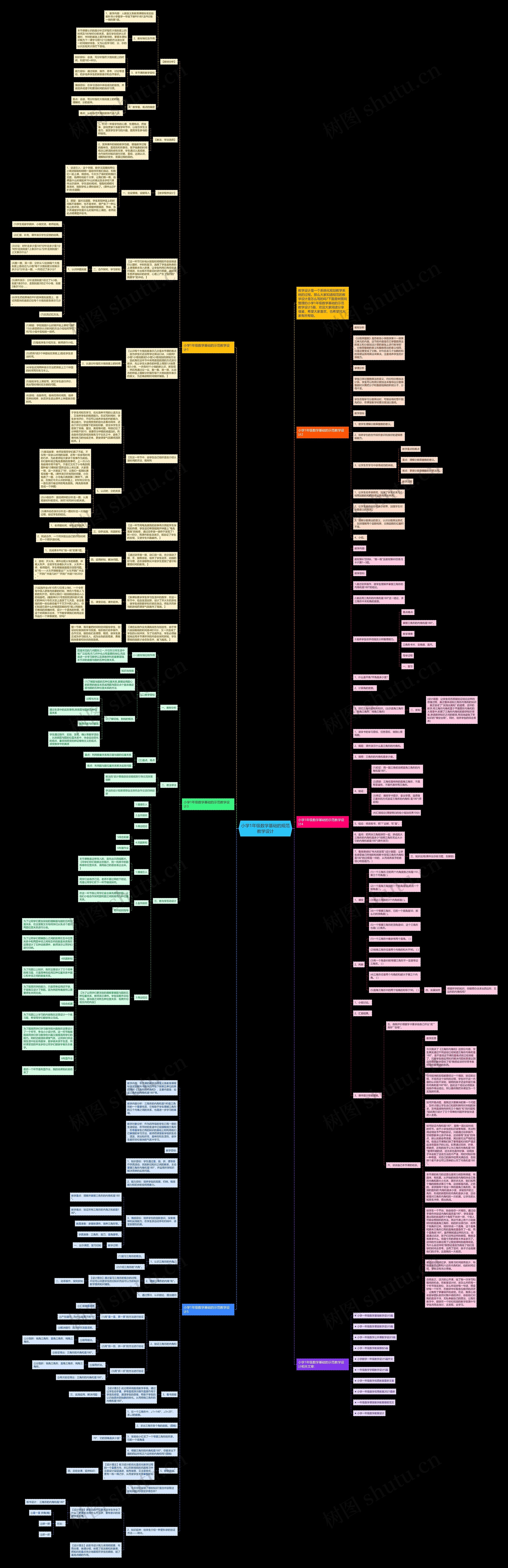 小学1年级数学基础的规范教学设计思维导图