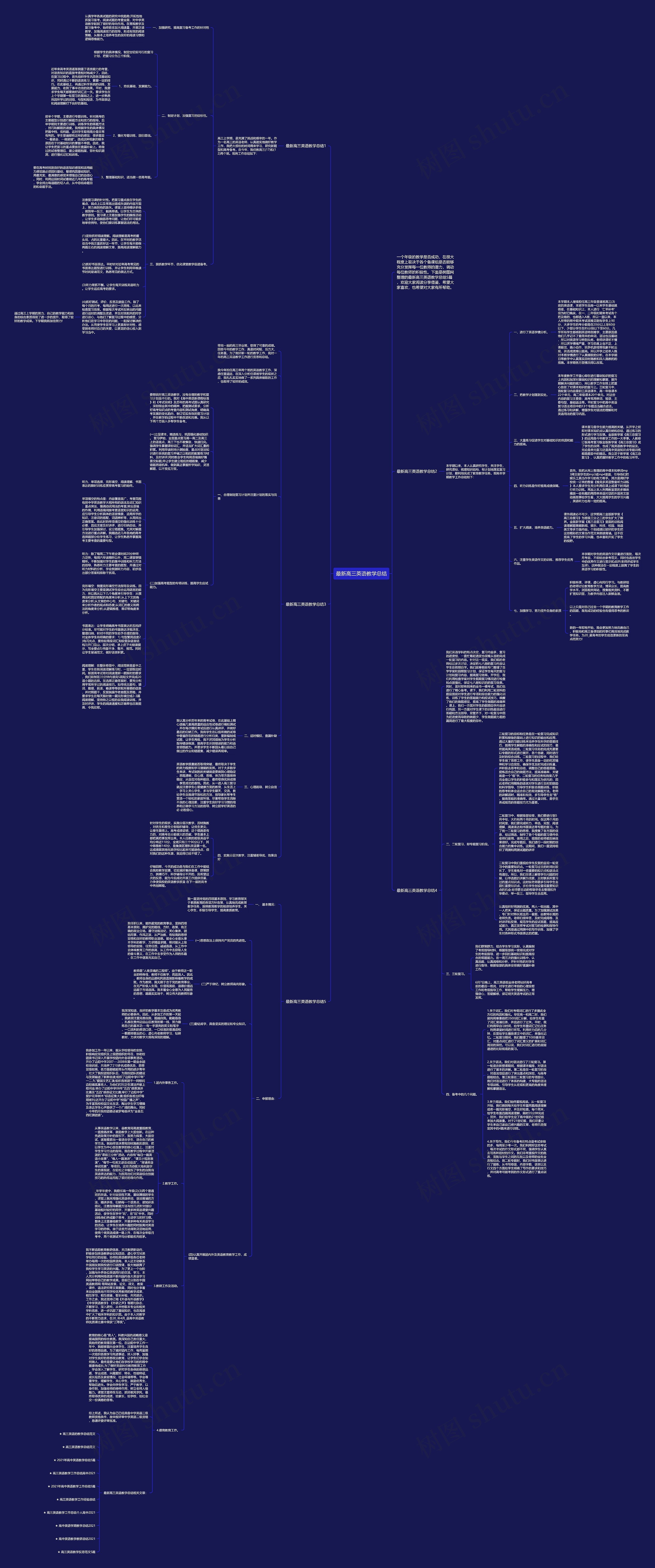 最新高三英语教学总结思维导图