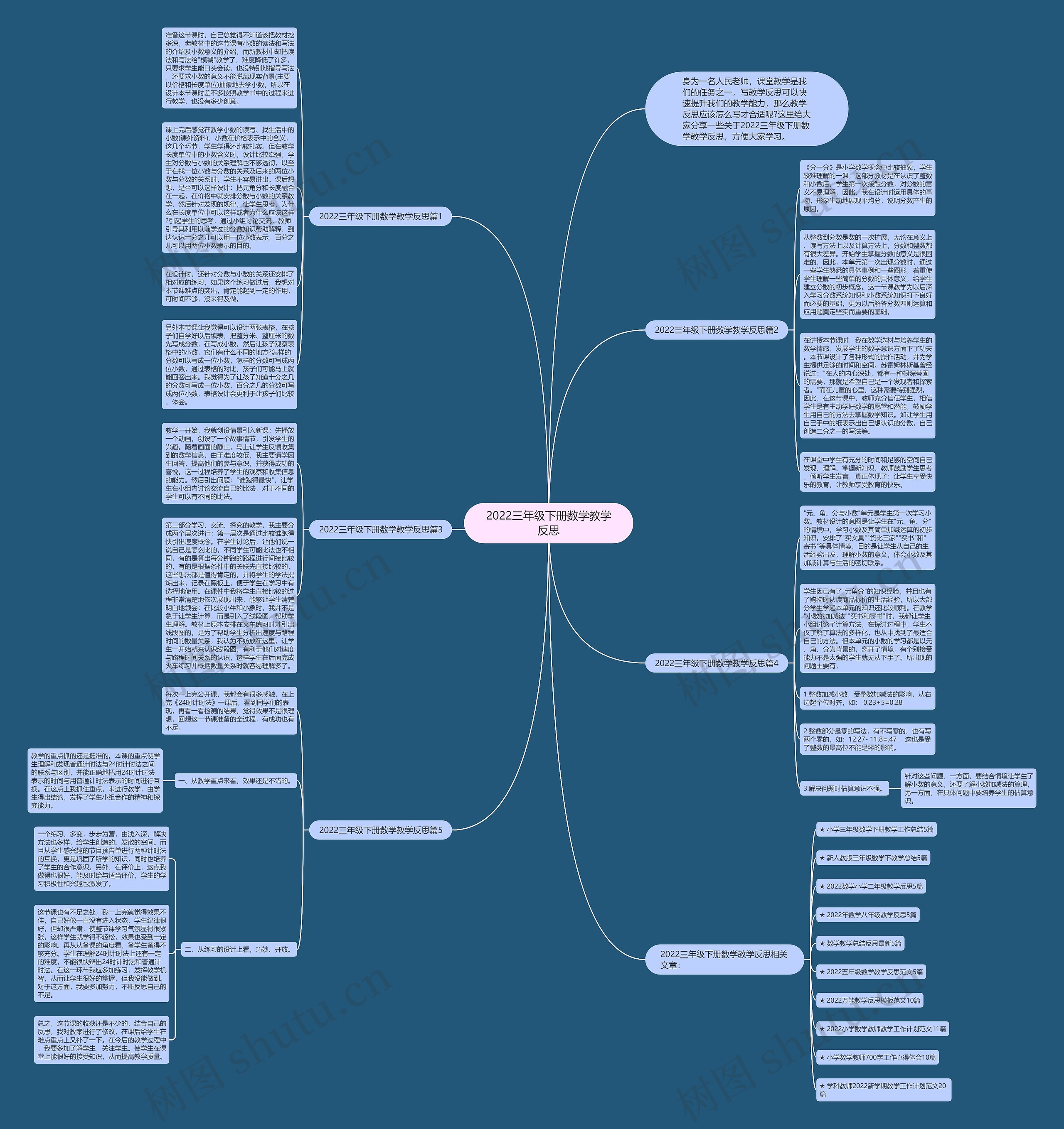 2022三年级下册数学教学反思思维导图高清图 2022三年级下册数学教学反思思维导图