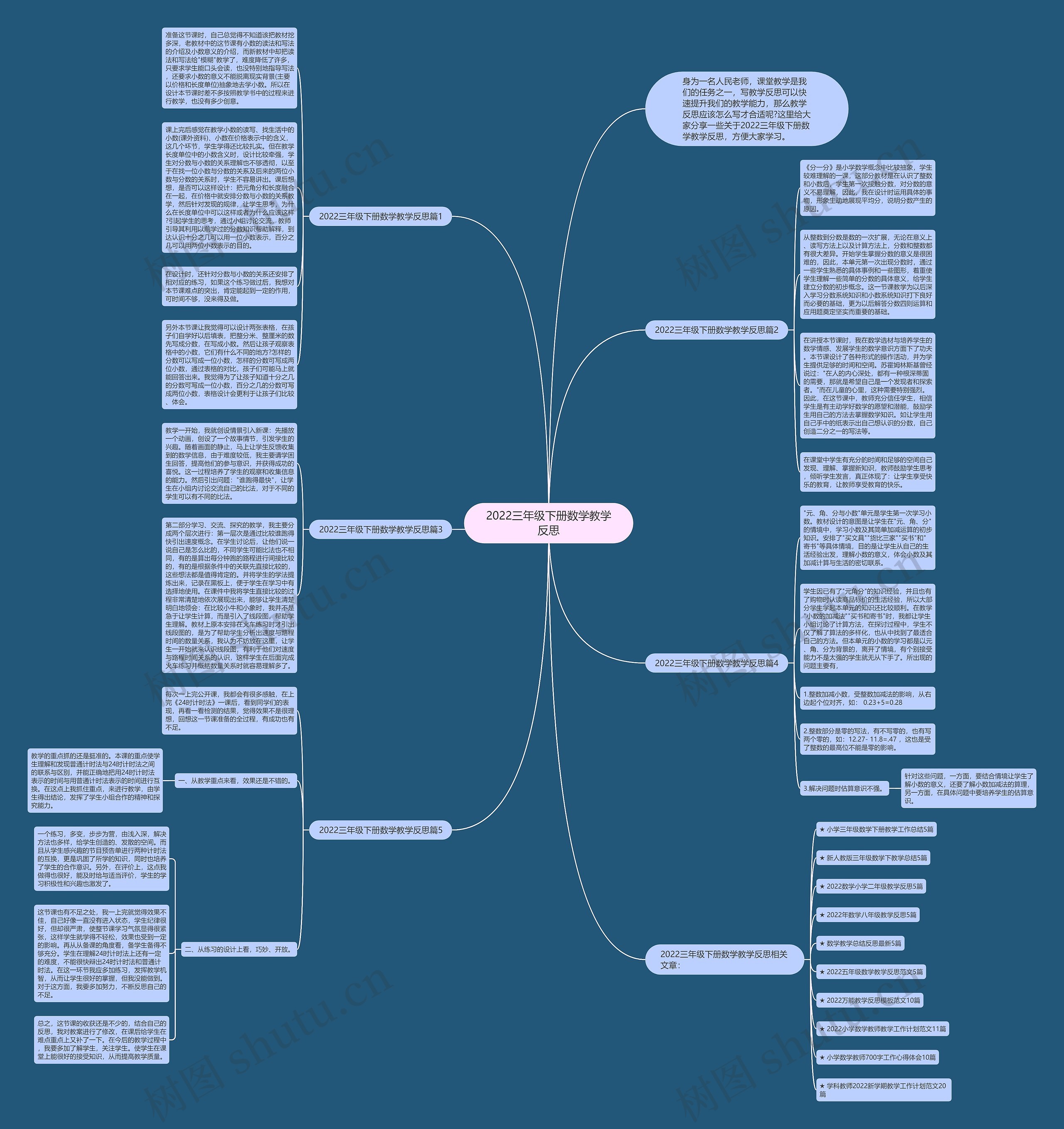 2022三年级下册数学教学反思思维导图