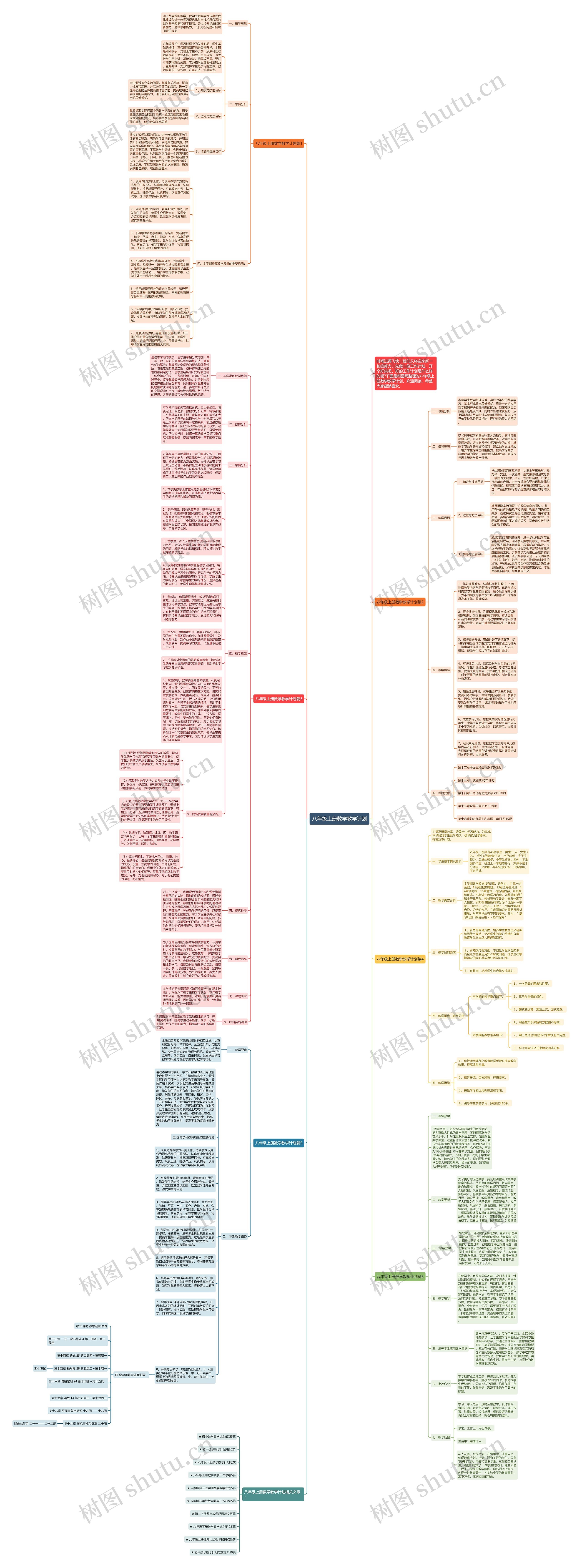 八年级上册数学教学计划思维导图