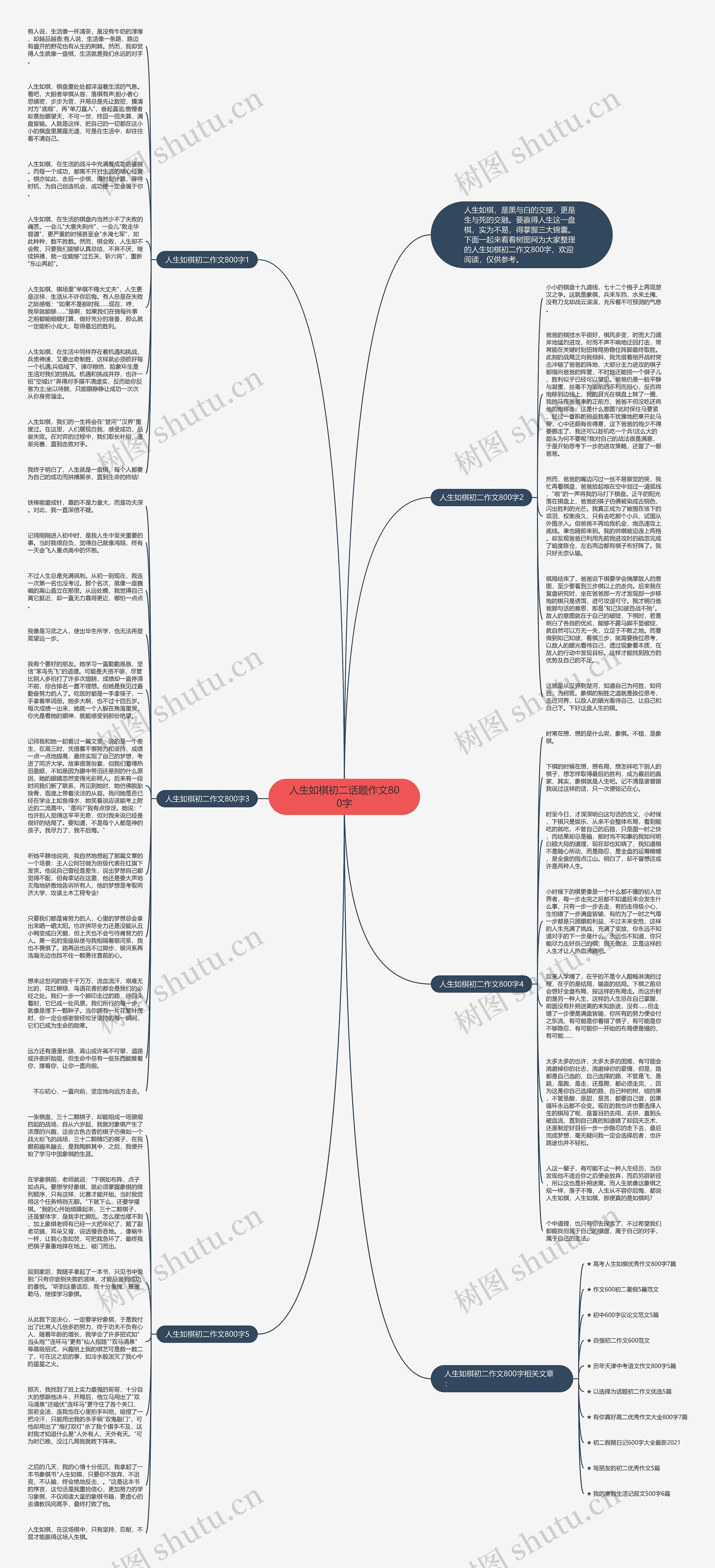 人生如棋初二话题作文800字思维导图高清图 人生如棋初二话题作文800字思维导图