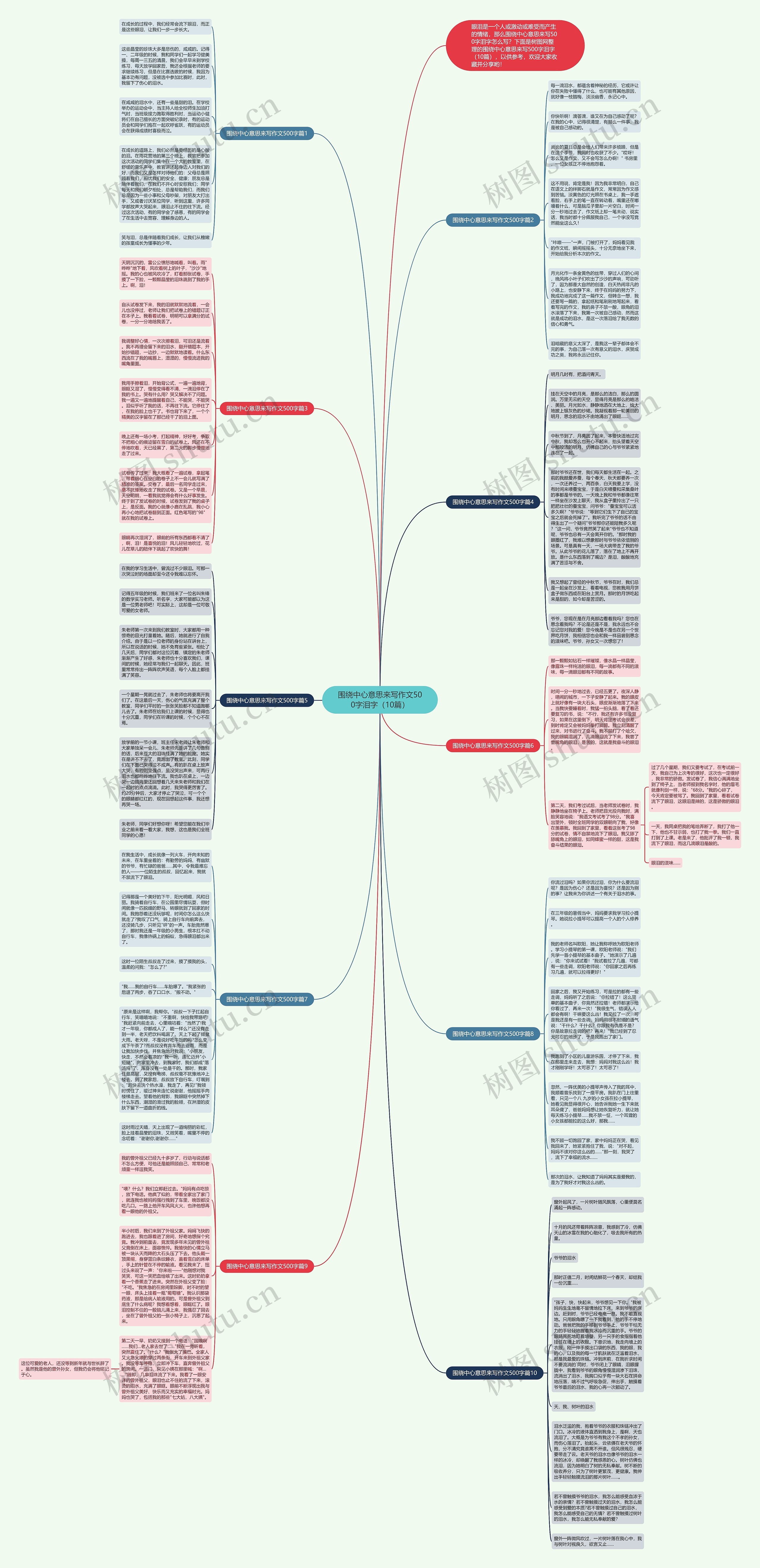 围绕中心意思来写作文500字泪字（10篇）思维导图