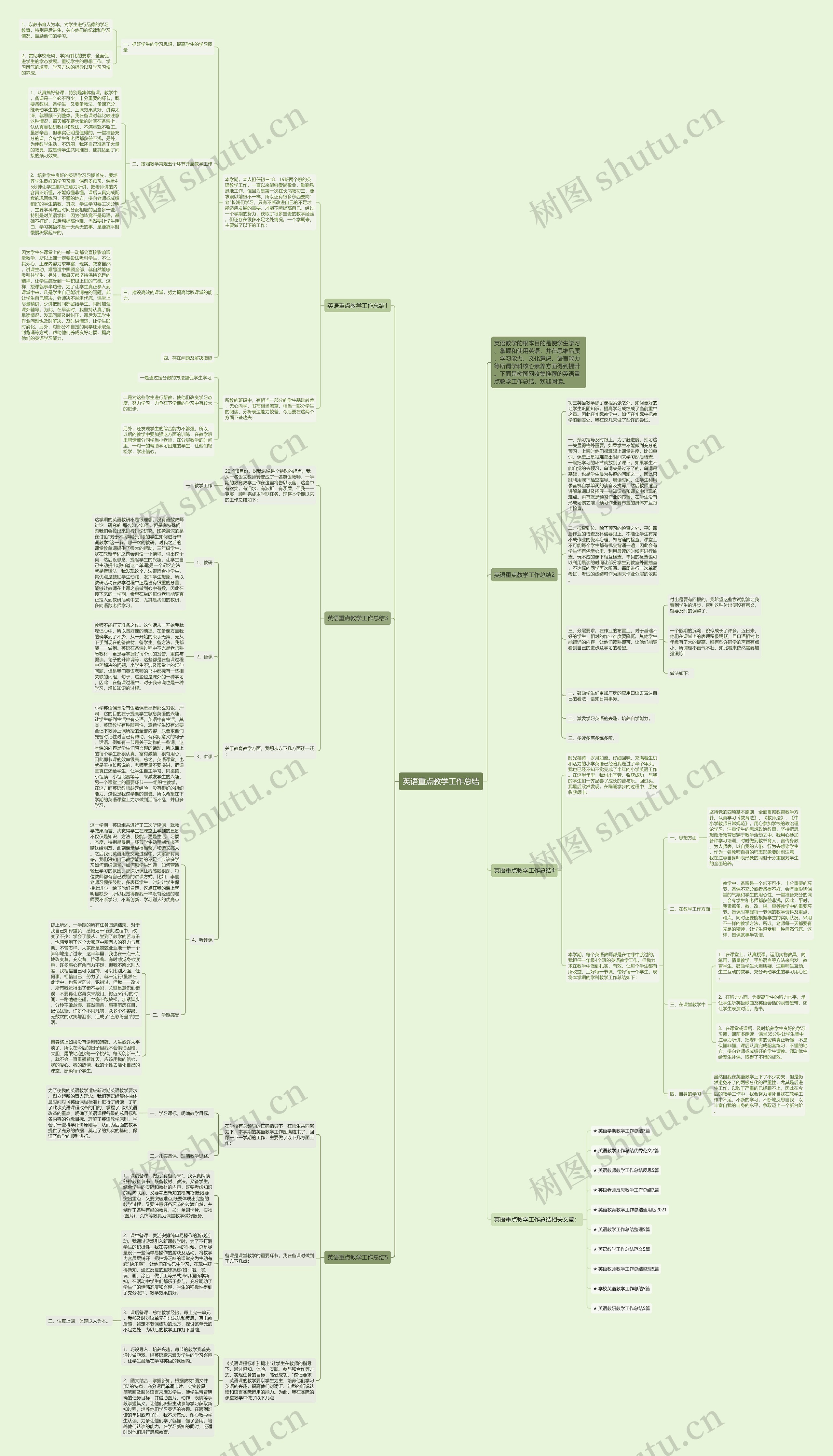英语重点教学工作总结思维导图