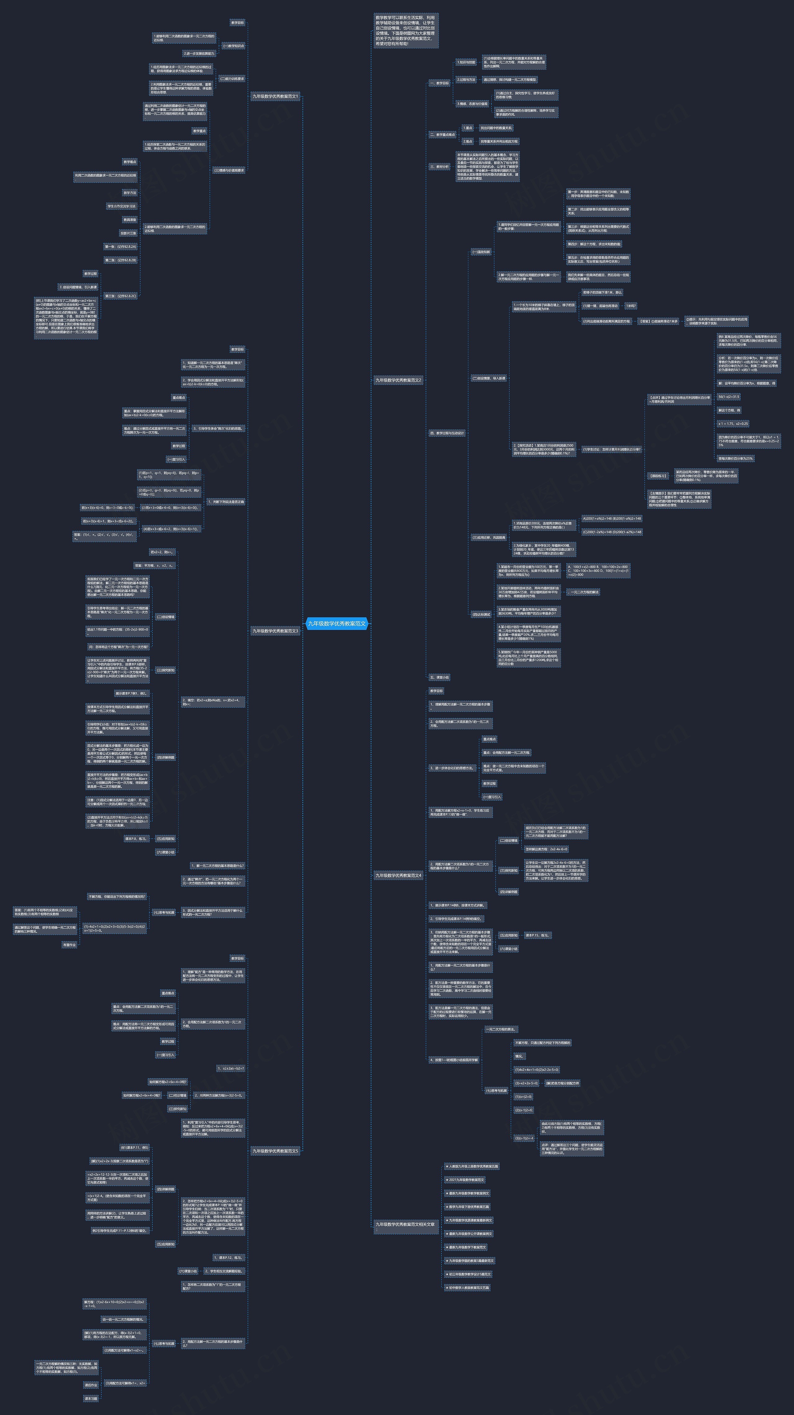 九年级数学优秀教案范文思维导图