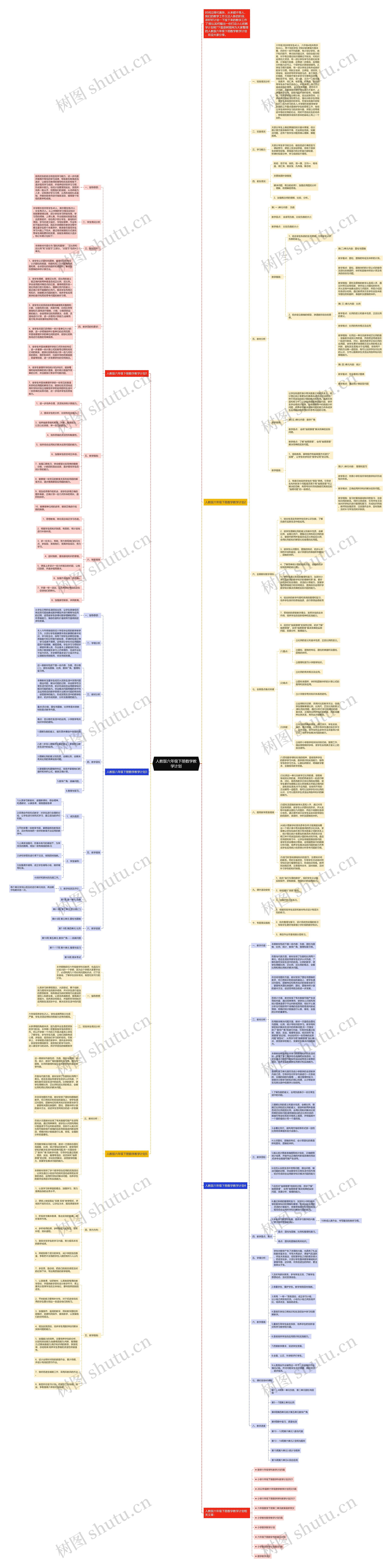 人教版六年级下册数学教学计划思维导图