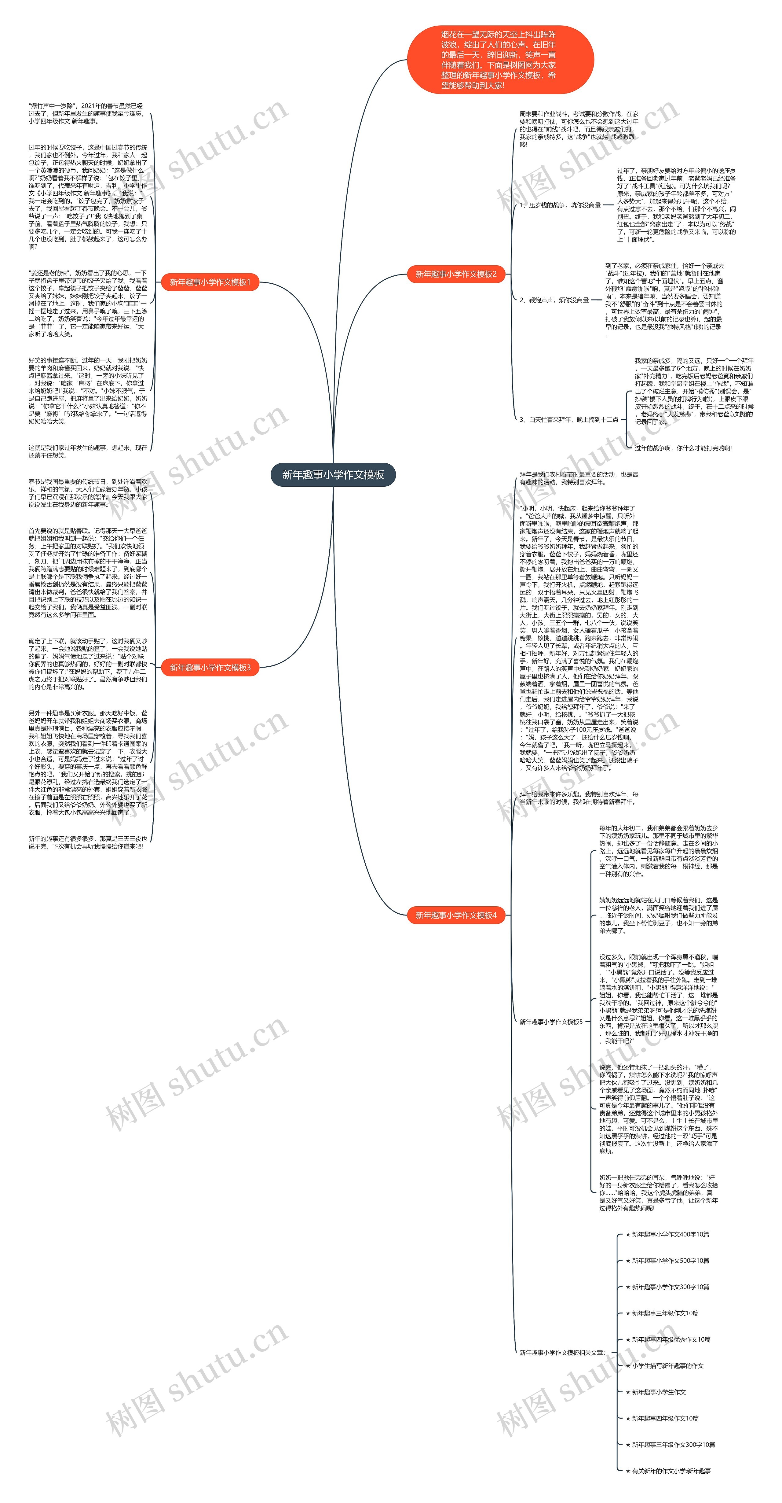 新年趣事小学作文思维导图