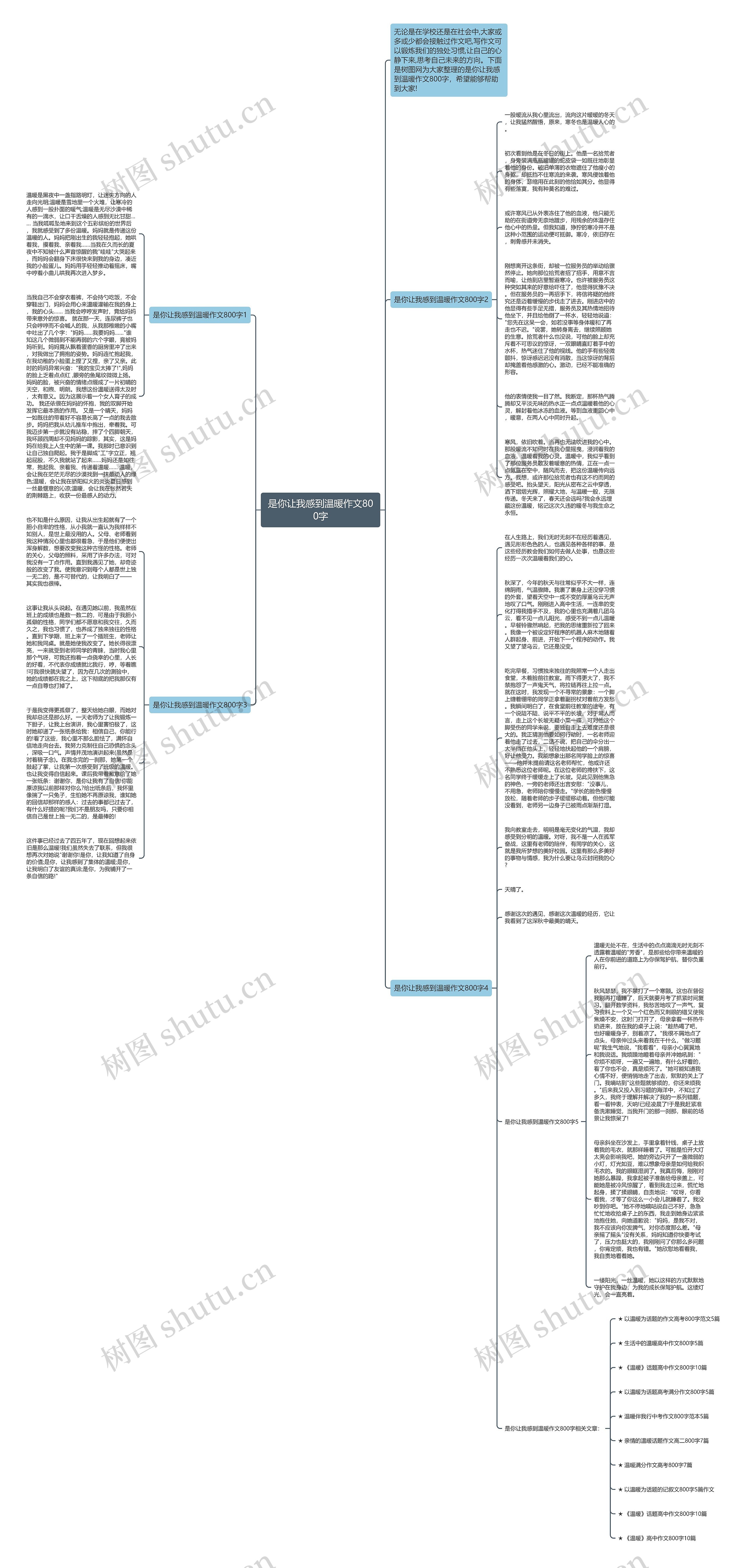 是你让我感到温暖作文800字思维导图