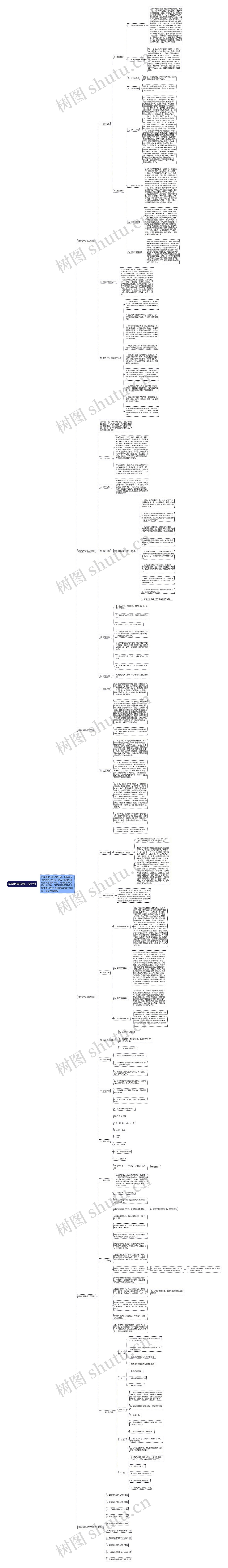 数学教学必看工作计划思维导图