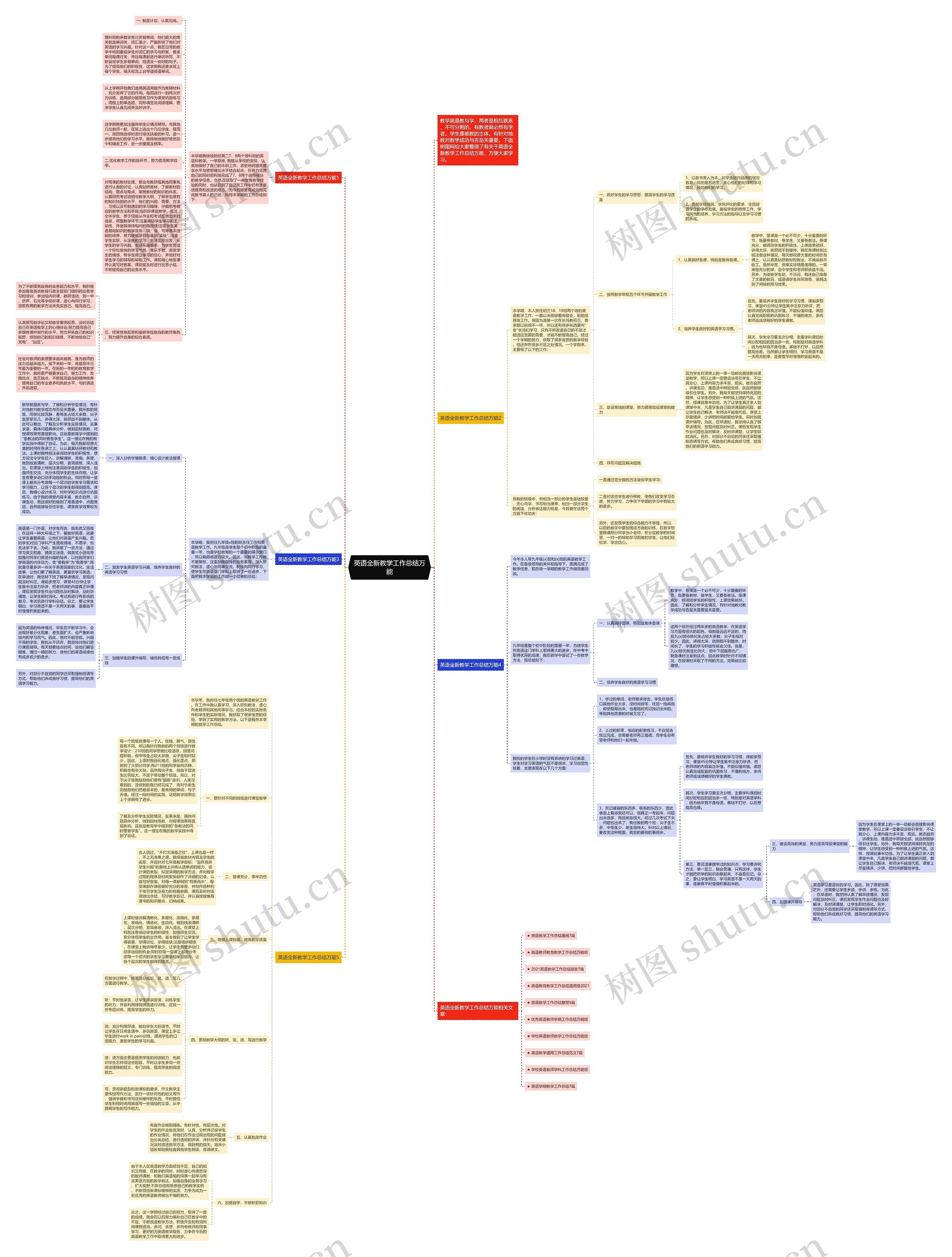 英语全新教学工作总结万能思维导图