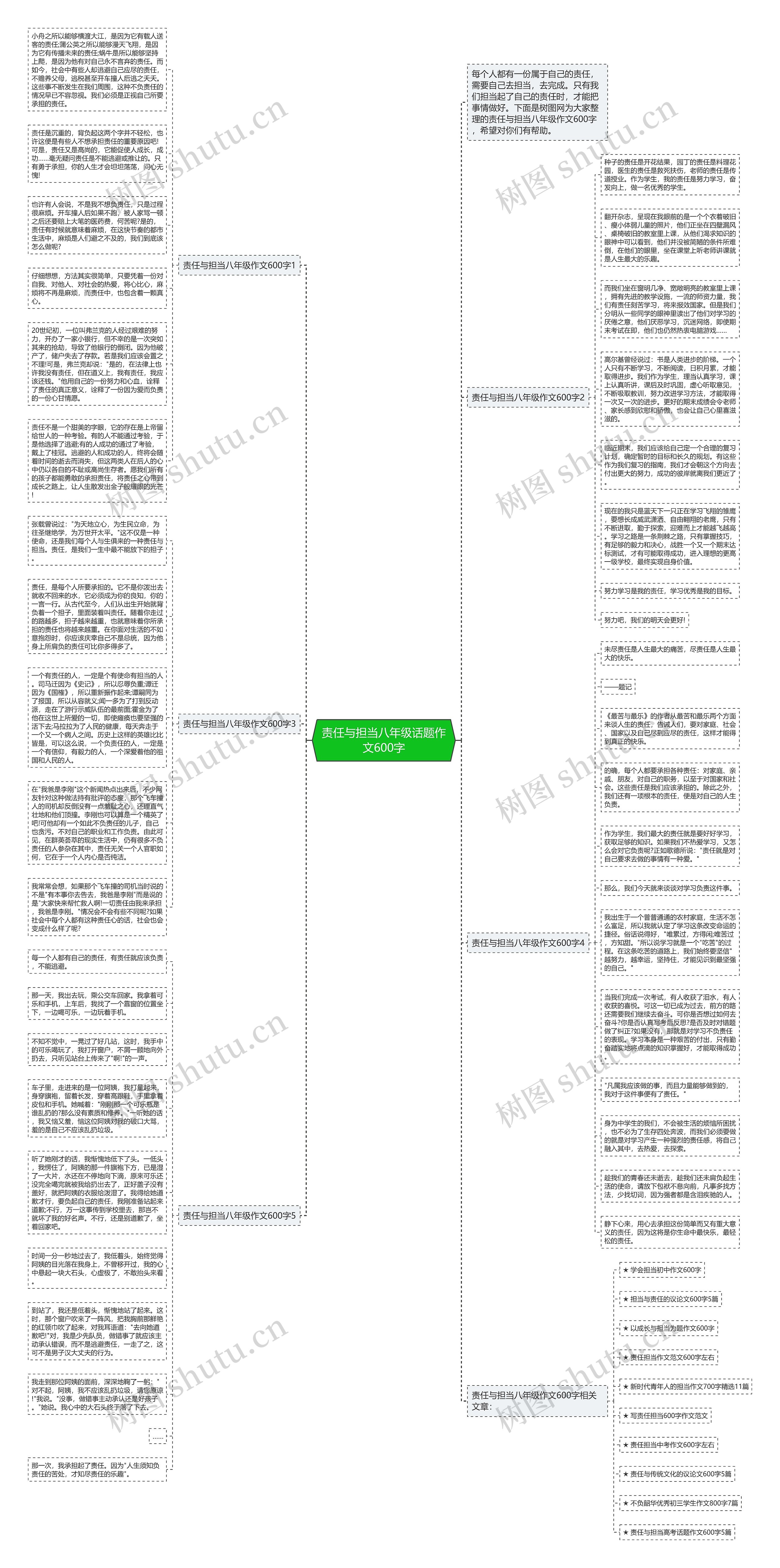 责任与担当八年级话题作文600字思维导图