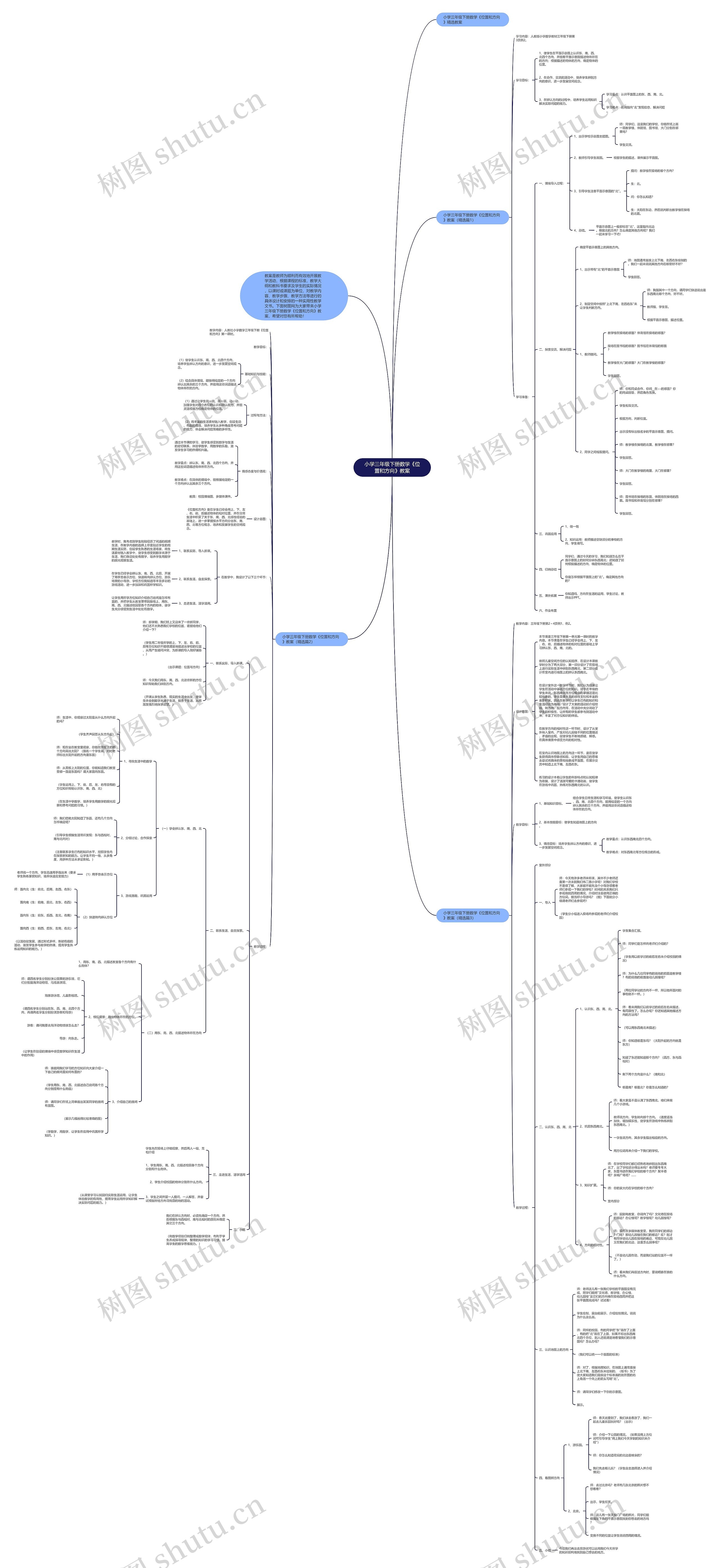 小学三年级下册数学《位置和方向》教案思维导图