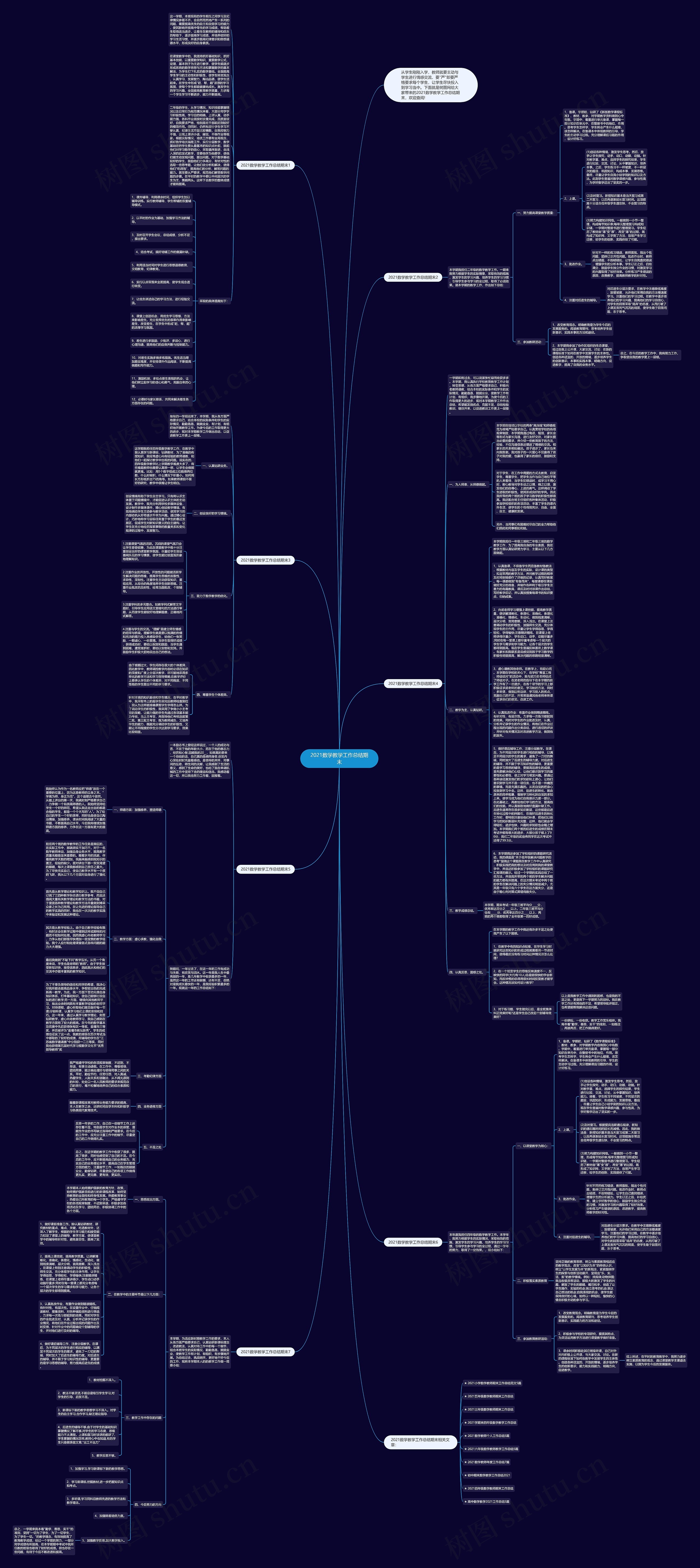 2021数学教学工作总结期末思维导图