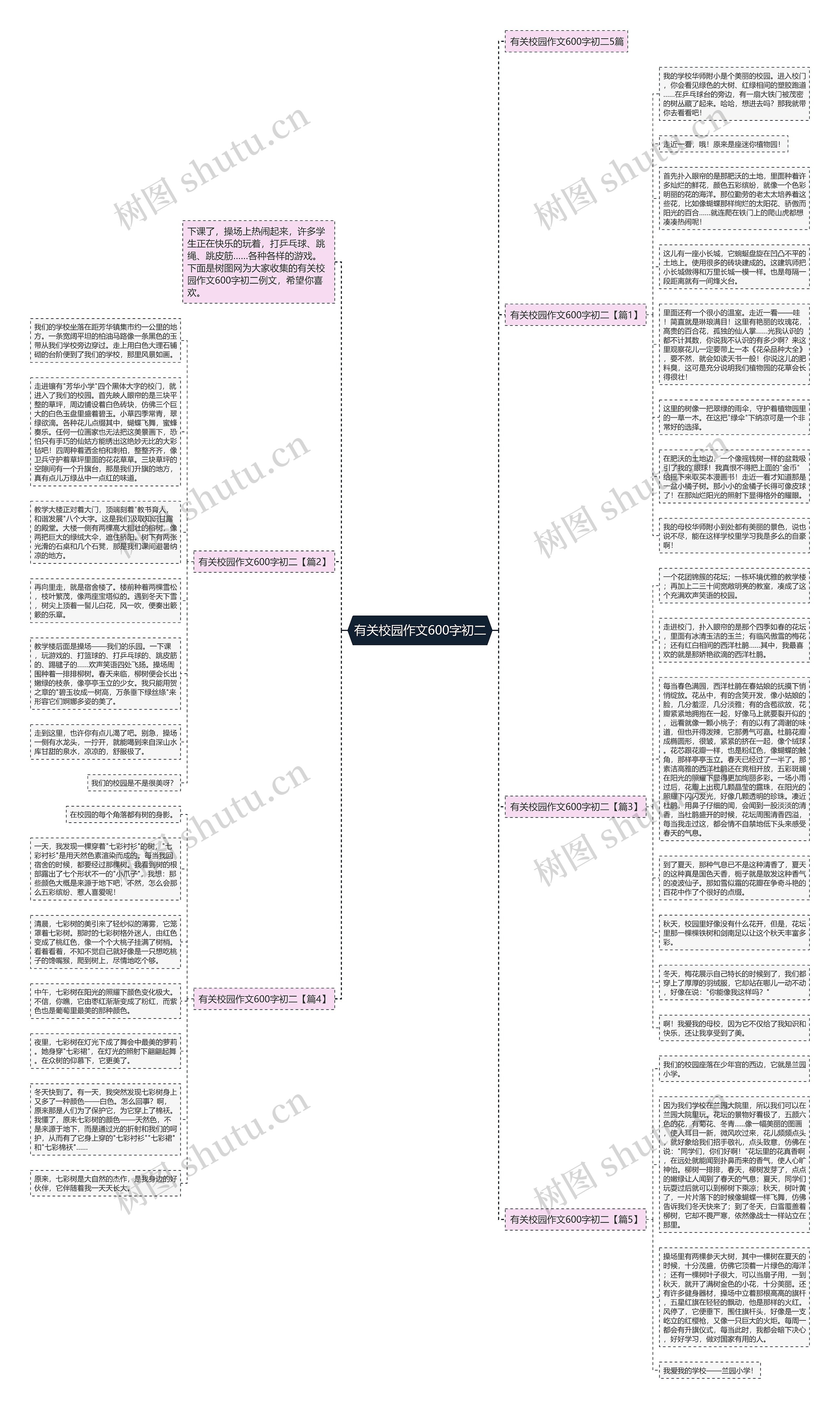 有关校园作文600字初二思维导图