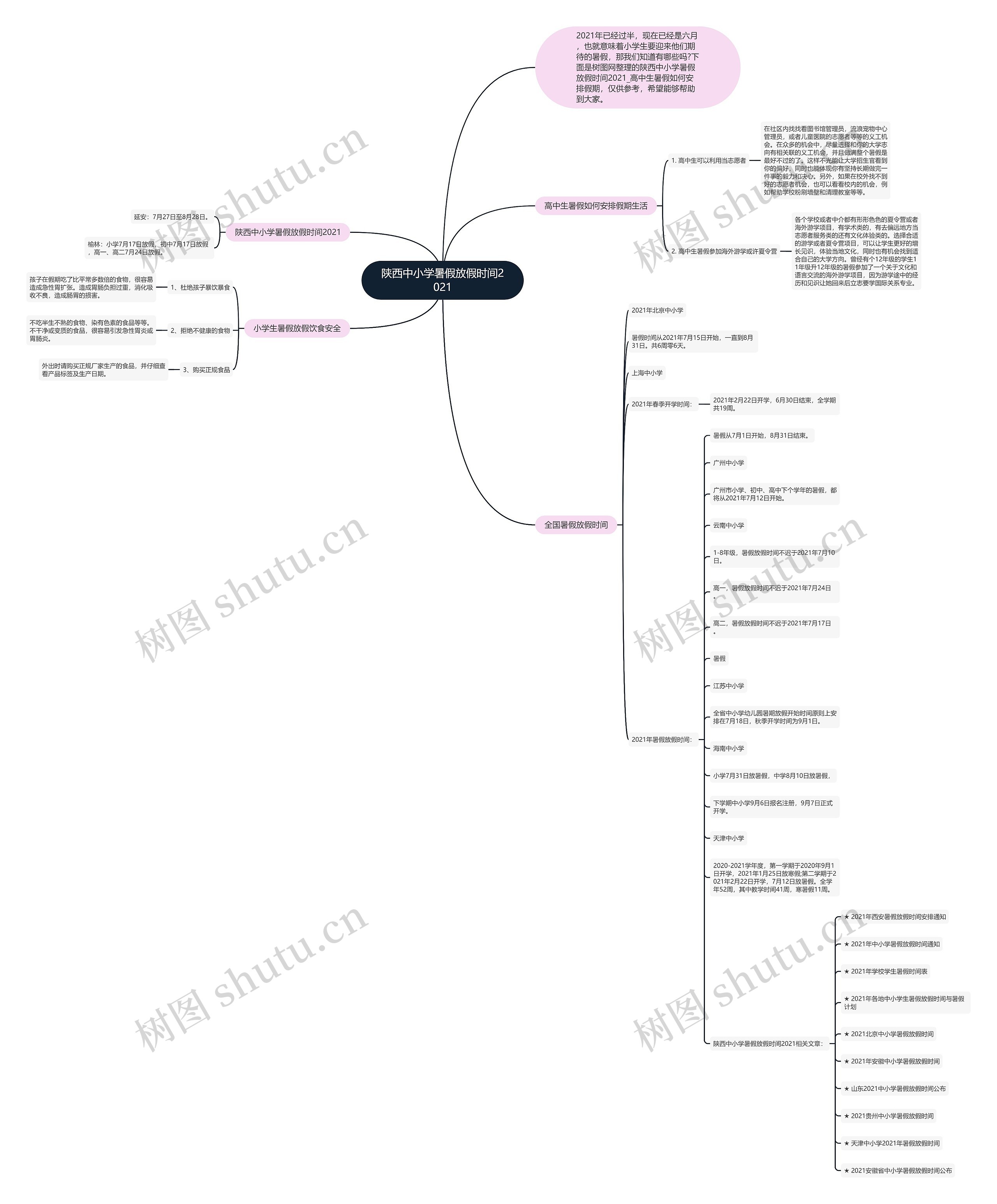 陕西中小学暑假放假时间2021思维导图