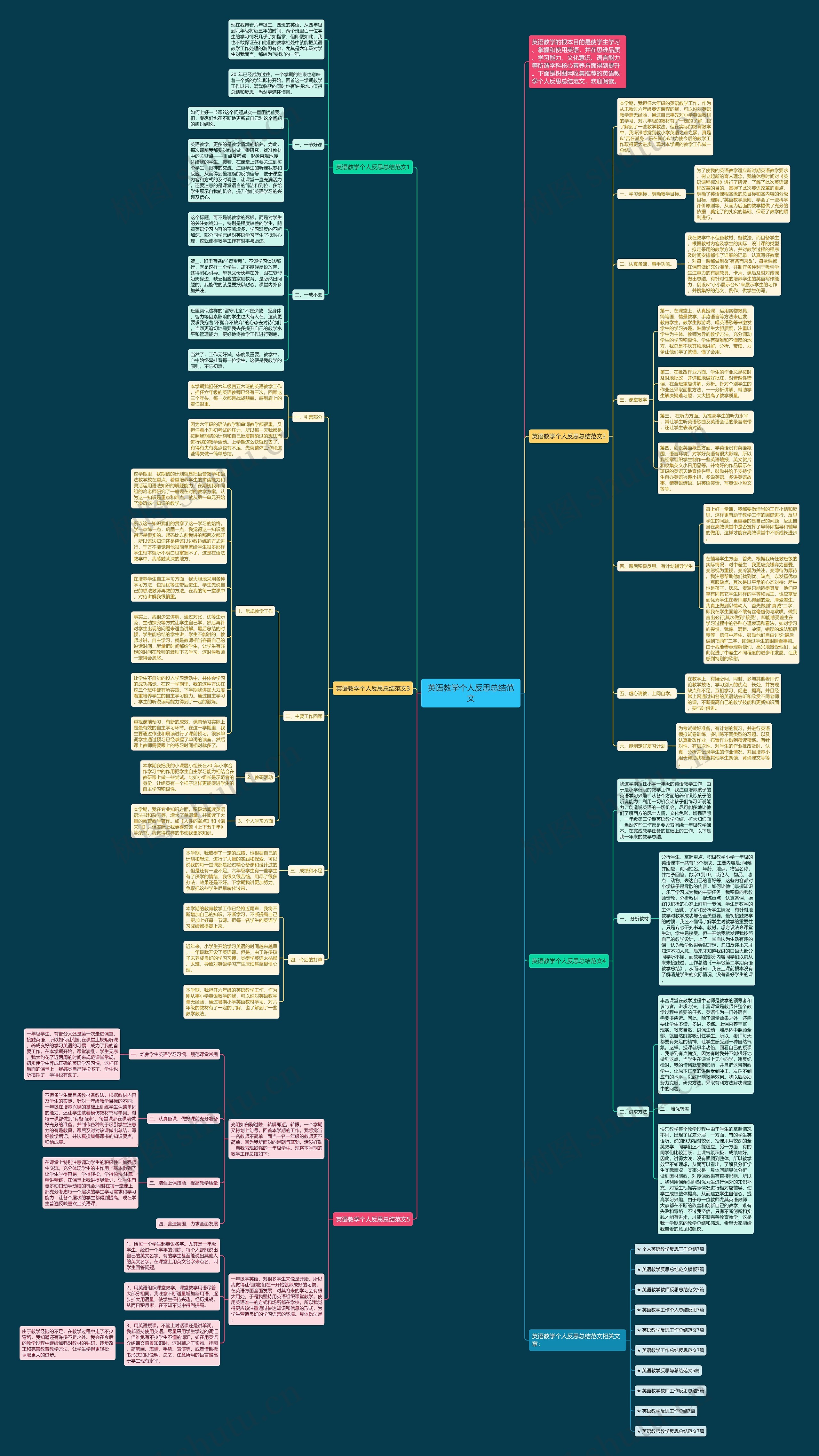 英语教学个人反思总结范文思维导图