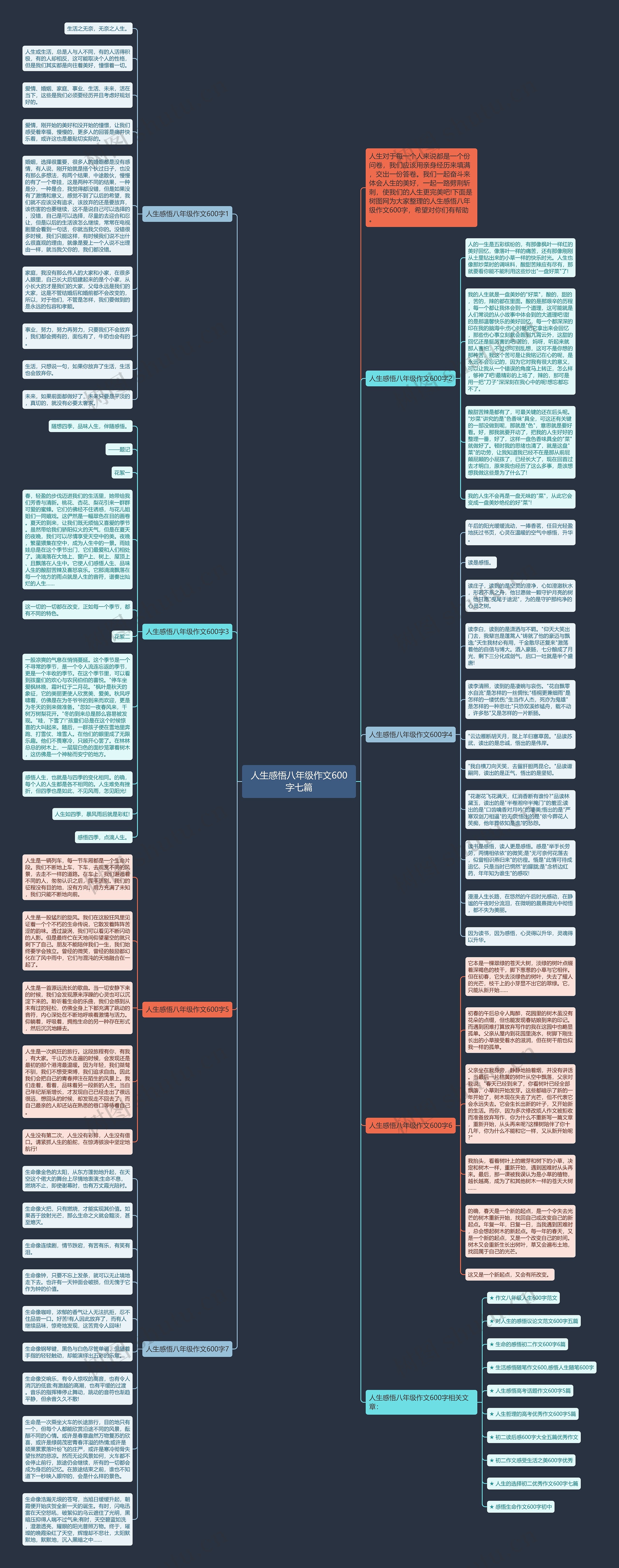 人生感悟八年级作文600字七篇思维导图