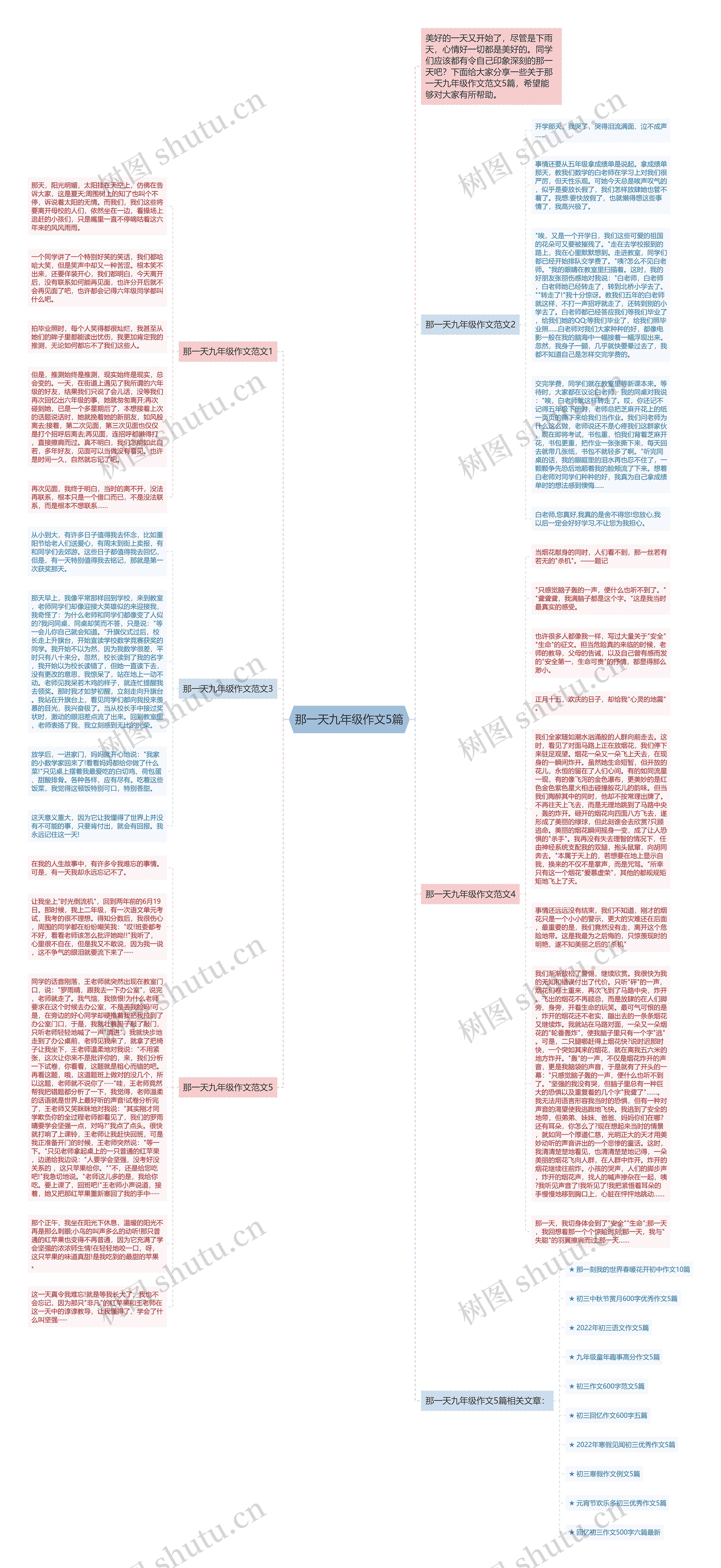 那一天九年级作文5篇思维导图