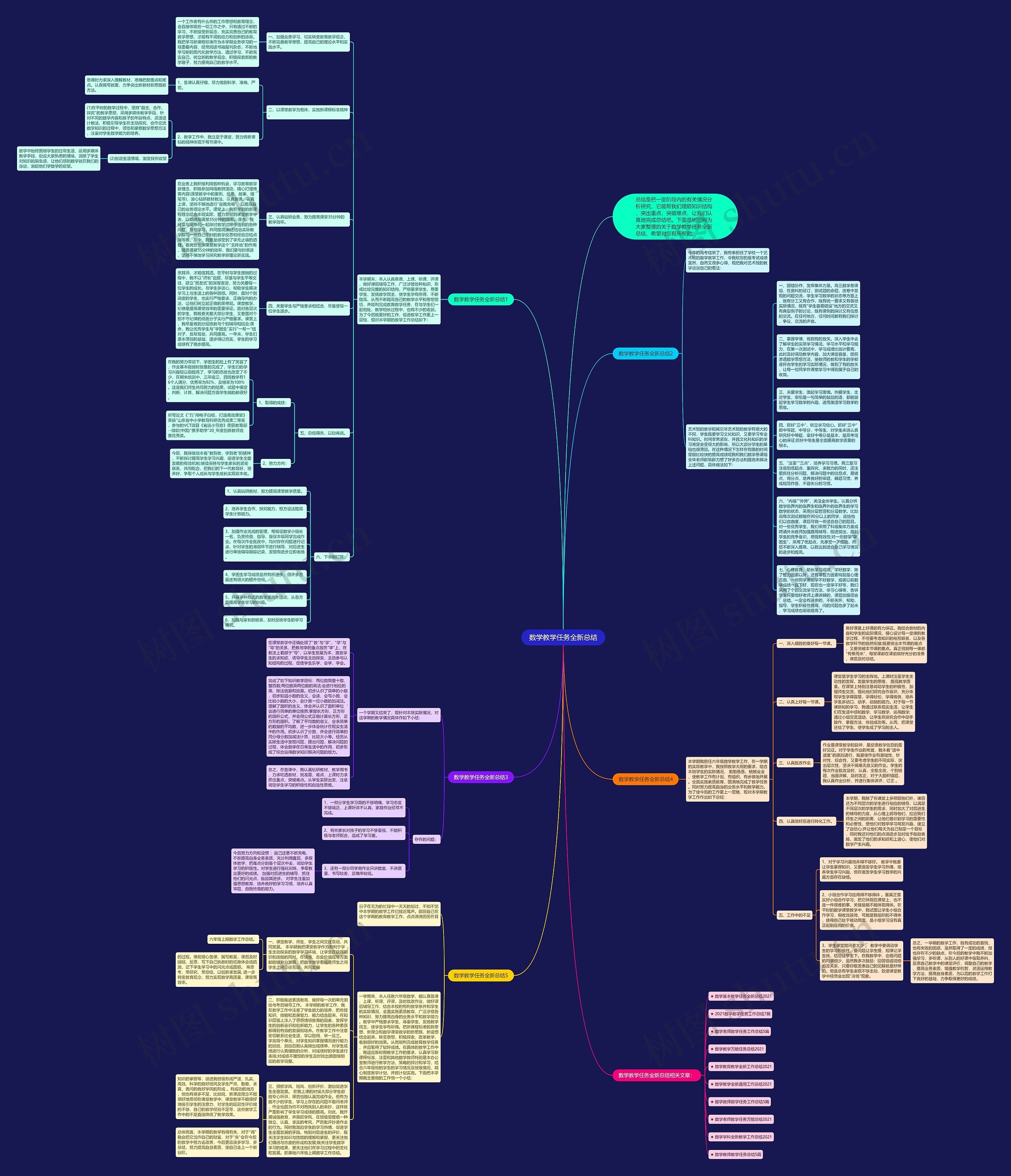 数学教学任务全新总结思维导图高清图 数学教学任务全新总结思维导图