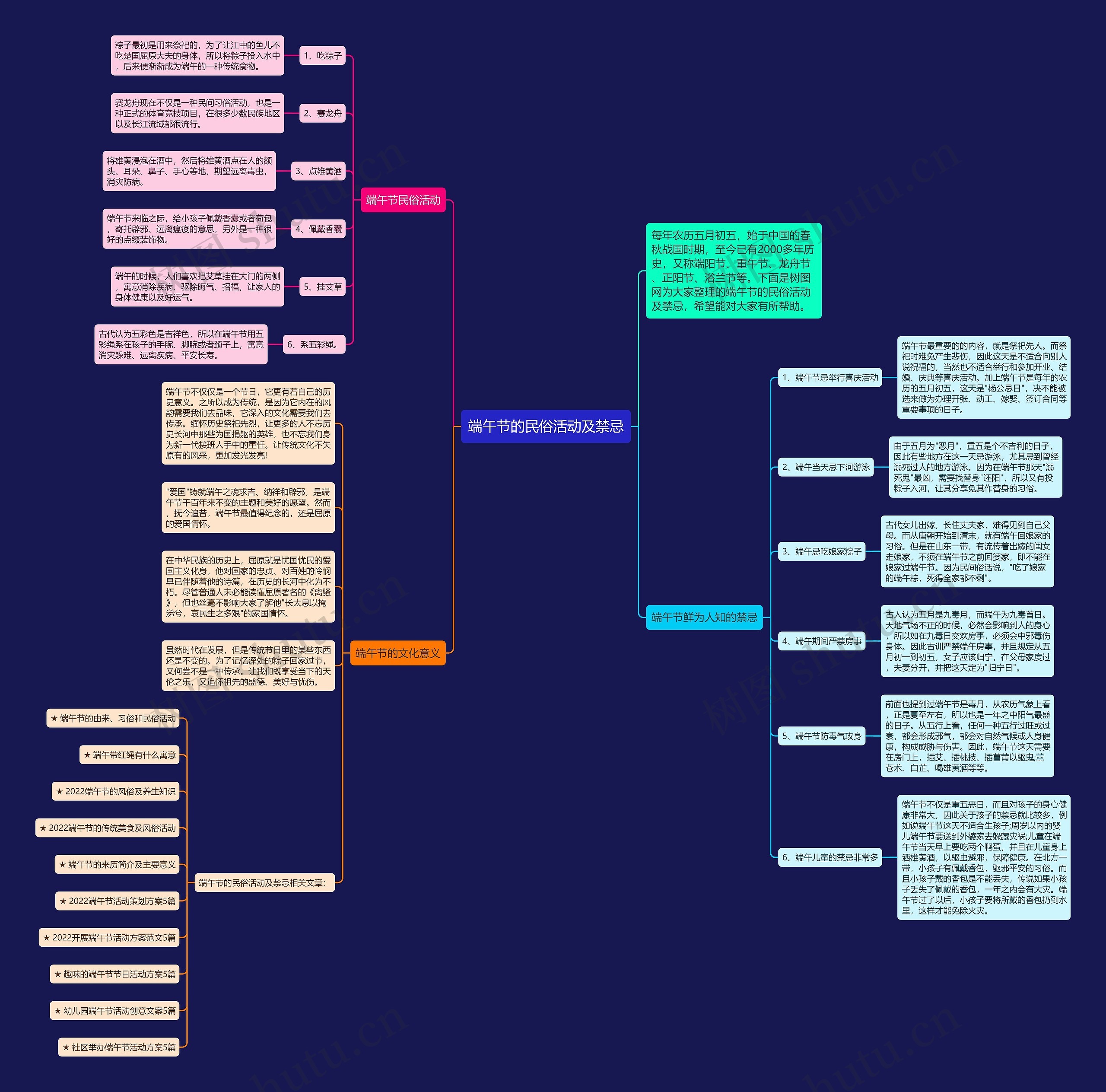 端午节的民俗活动及禁忌思维导图