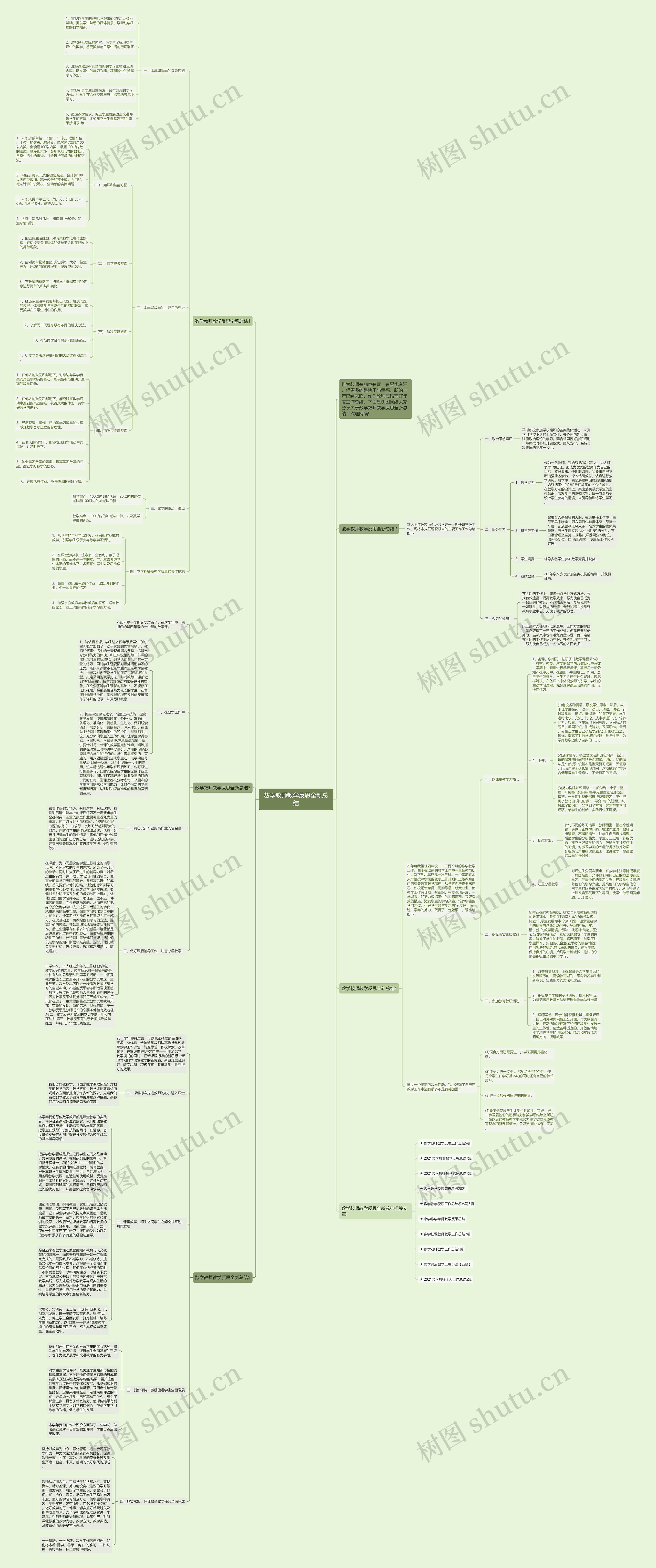 数学教师教学反思全新总结思维导图
