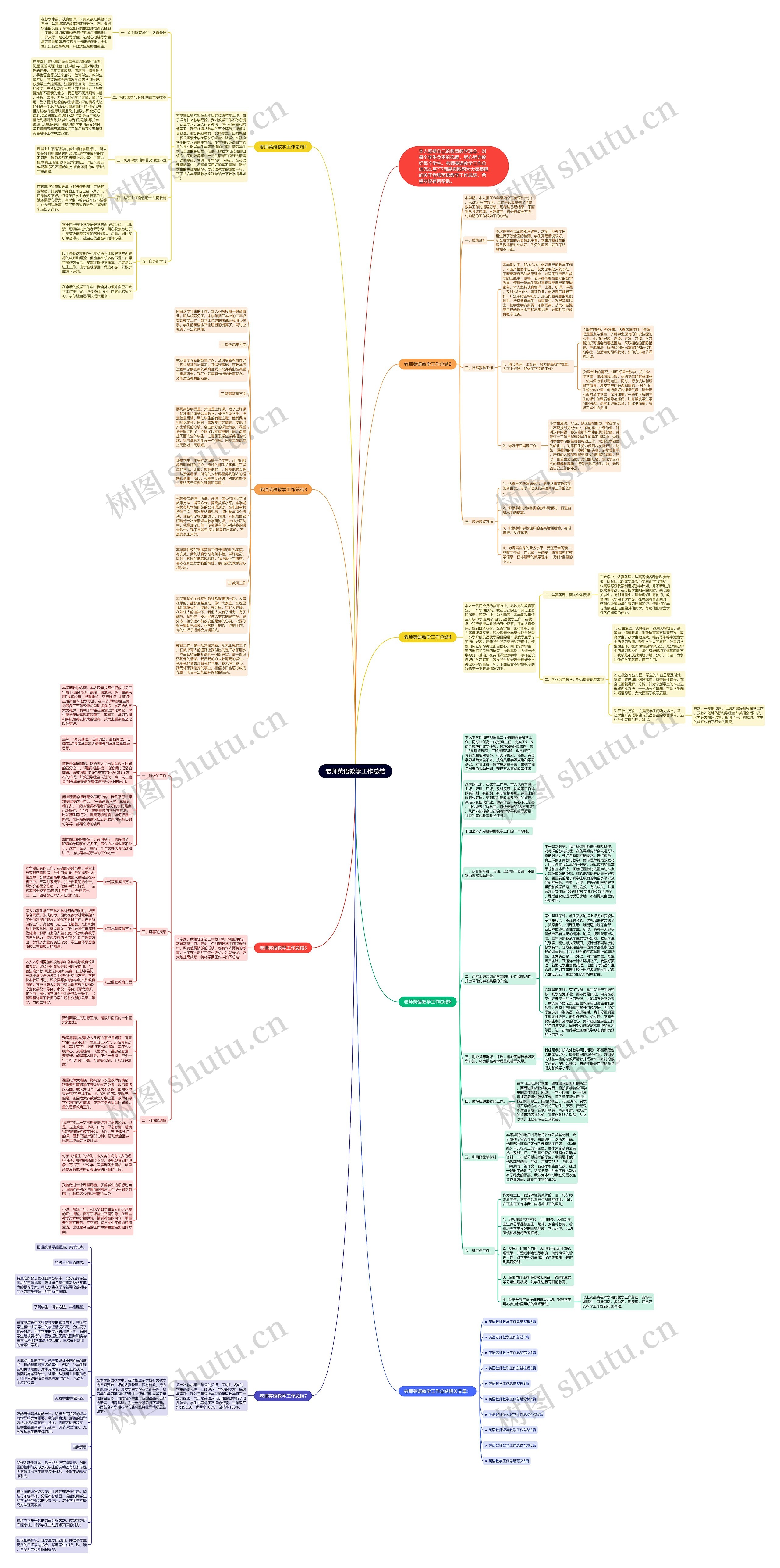 老师英语教学工作总结思维导图