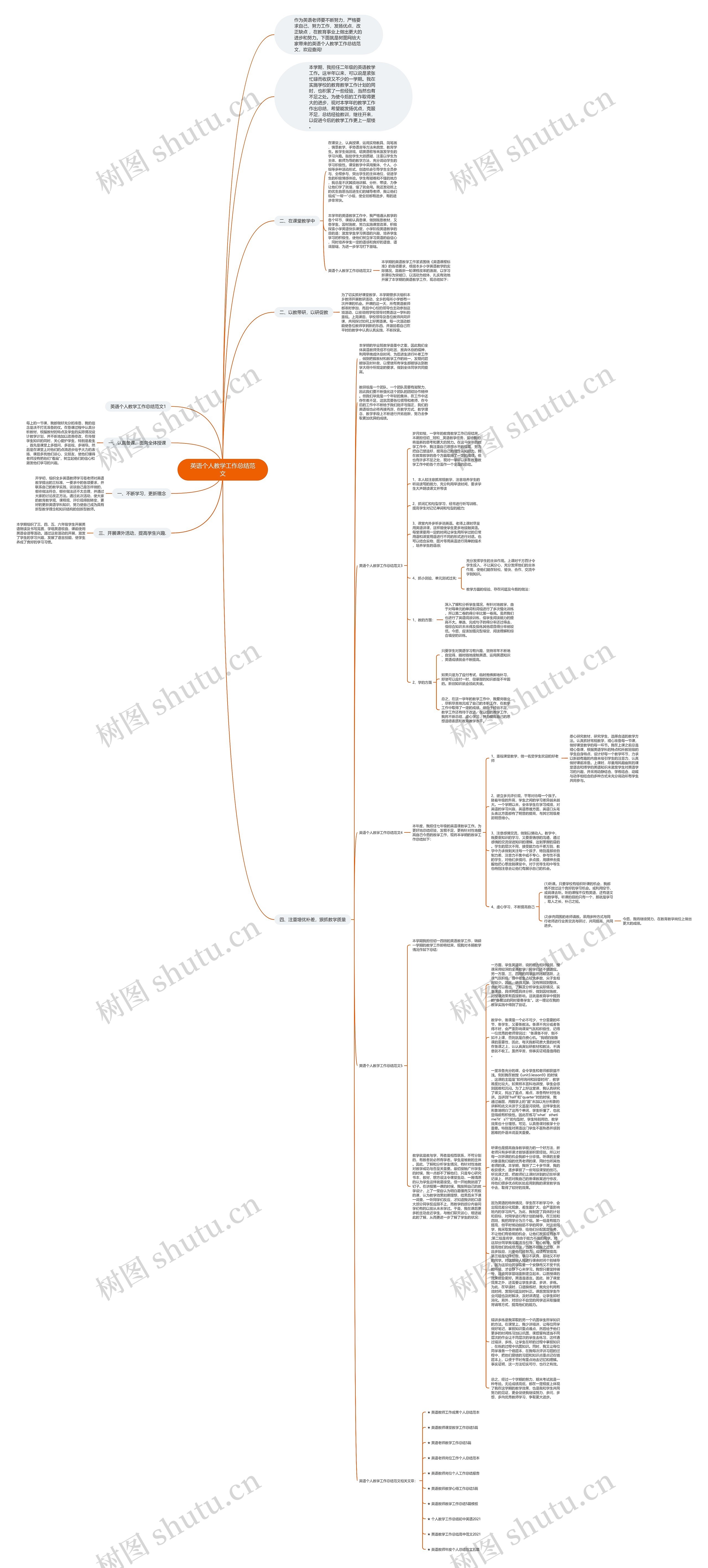 英语个人教学工作总结范文思维导图