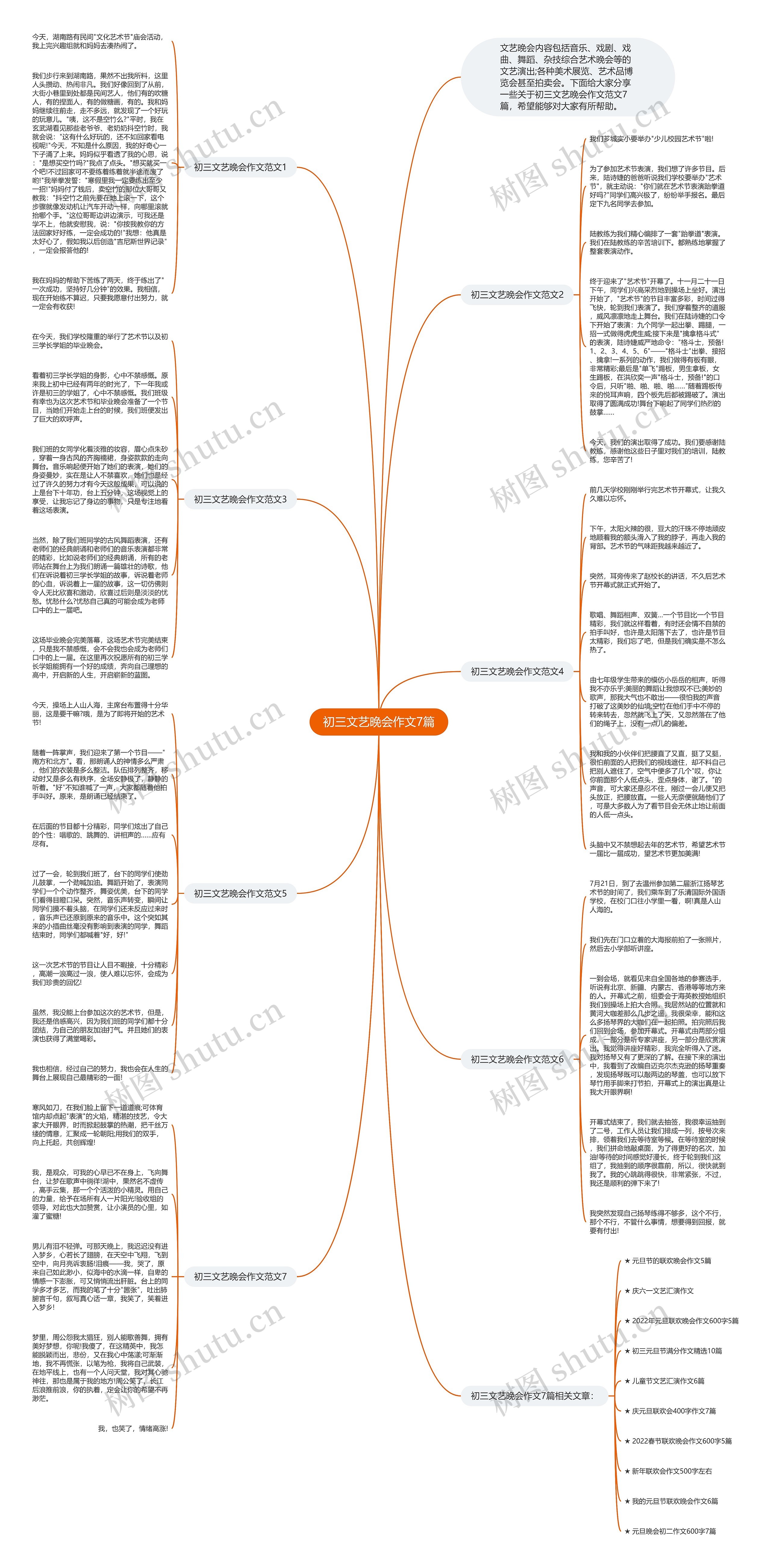 初三文艺晚会作文7篇思维导图