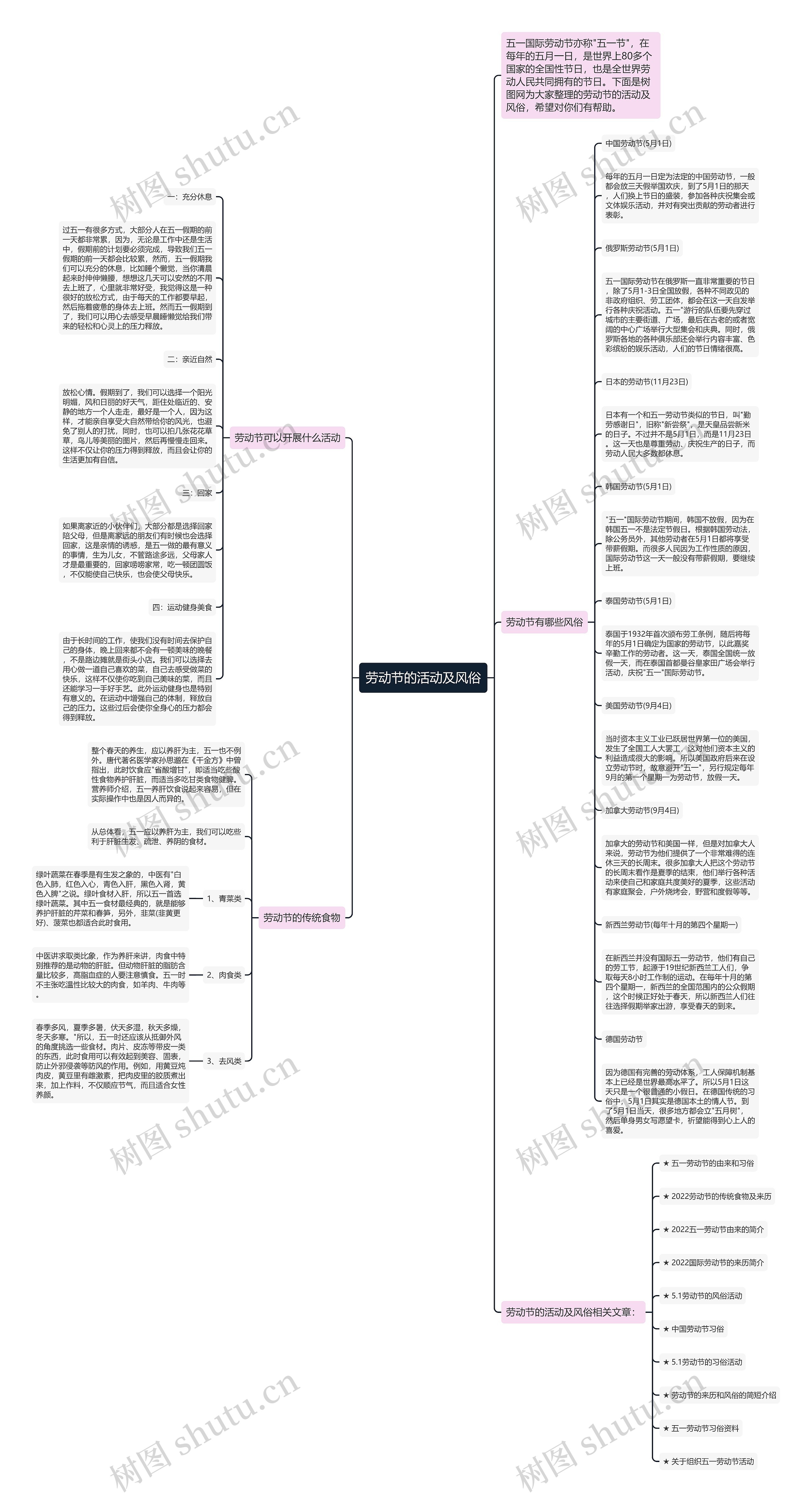 劳动节的活动及风俗思维导图