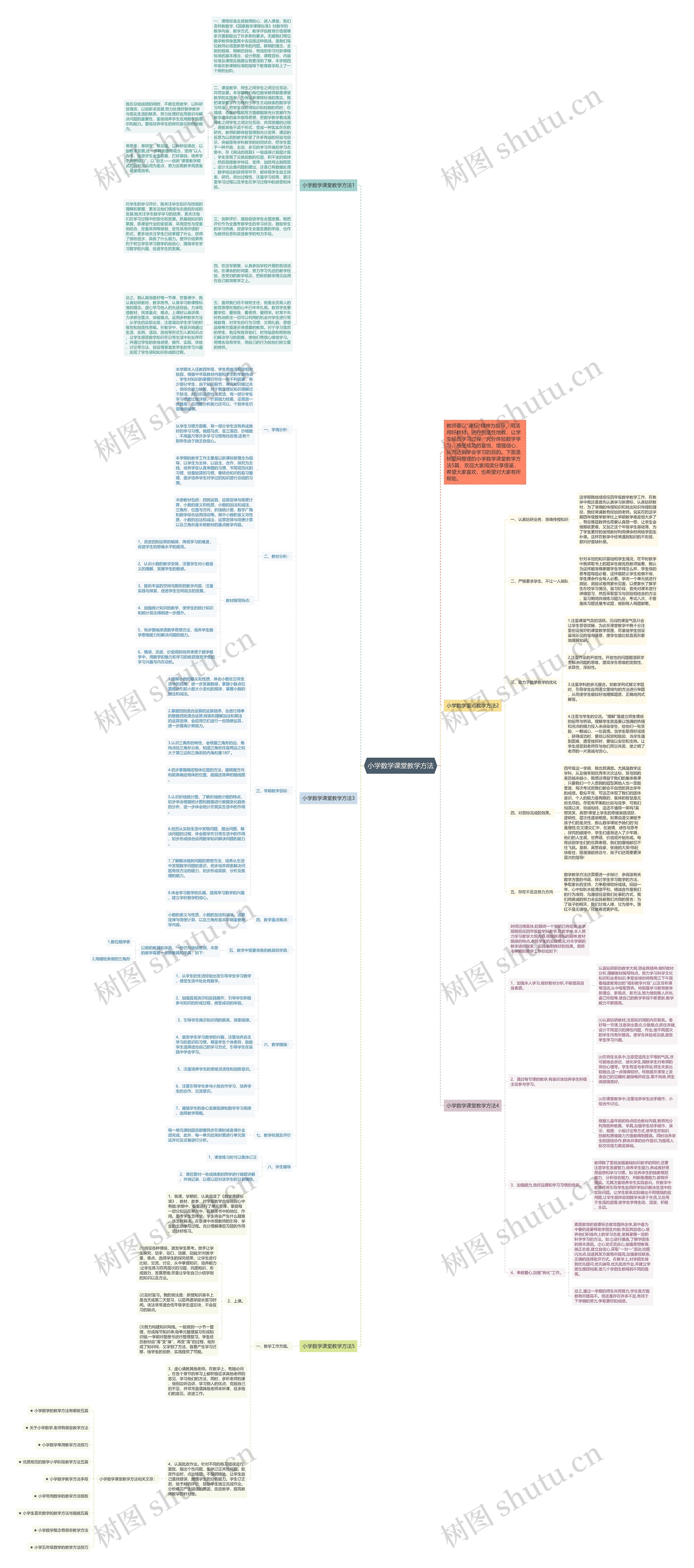 小学数学课堂教学方法思维导图