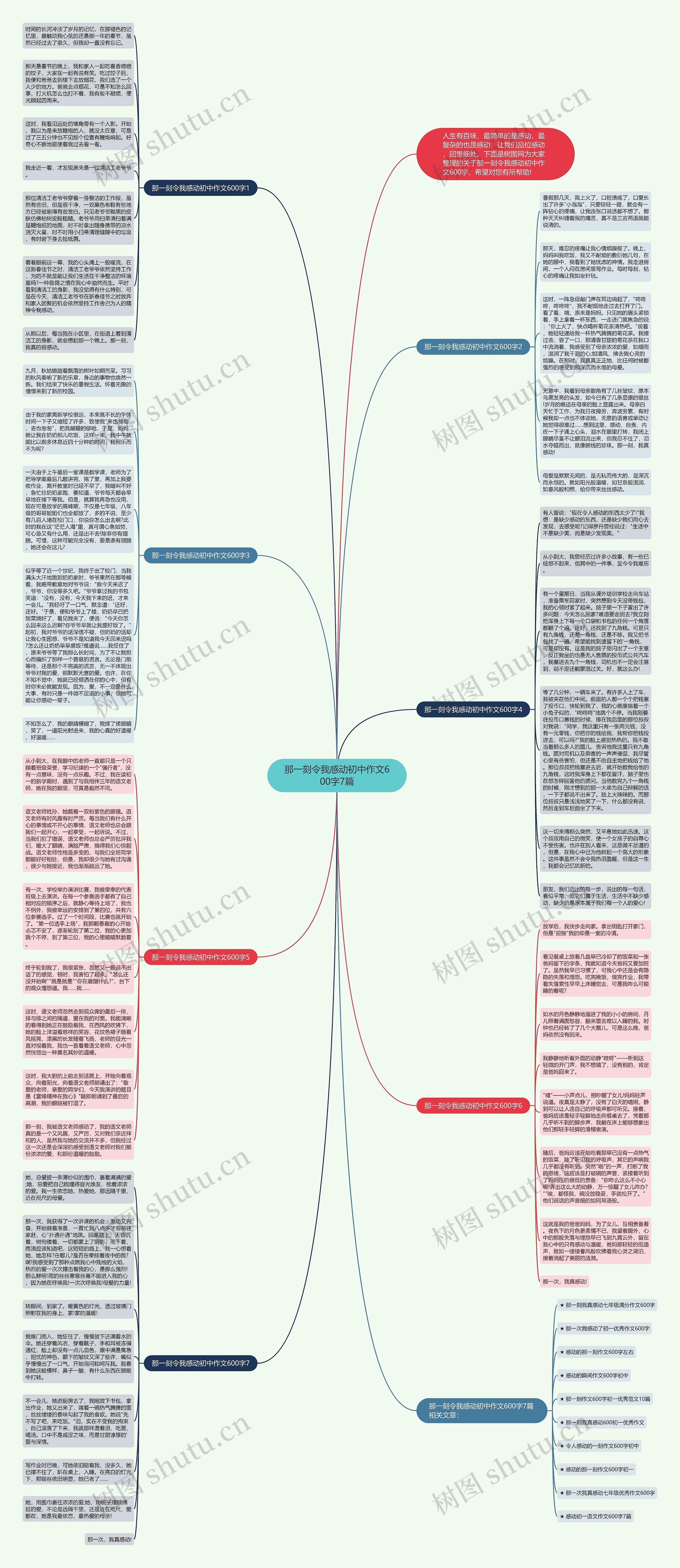 那一刻令我感动初中作文600字7篇思维导图