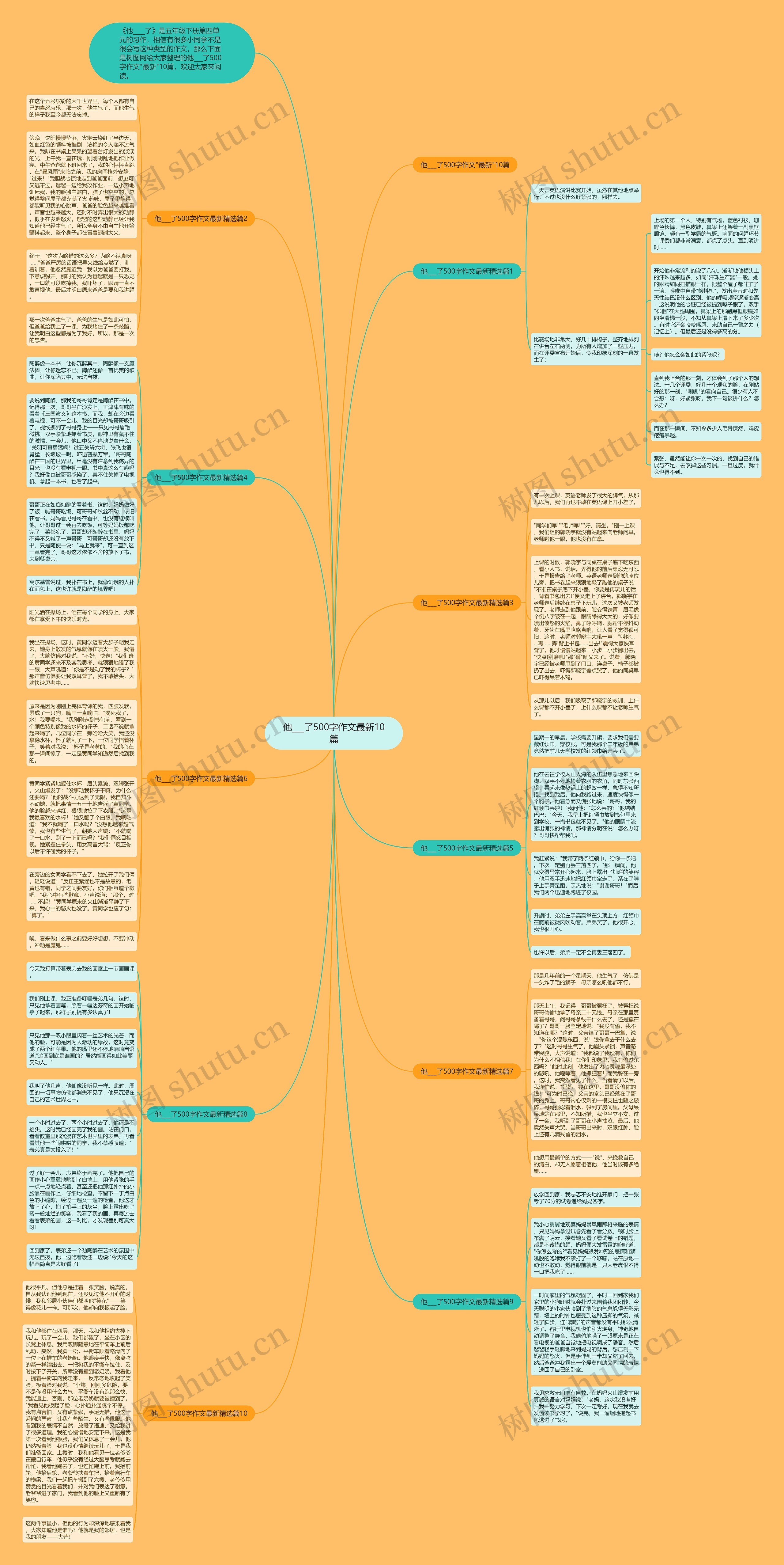 他___了500字作文最新10篇思维导图