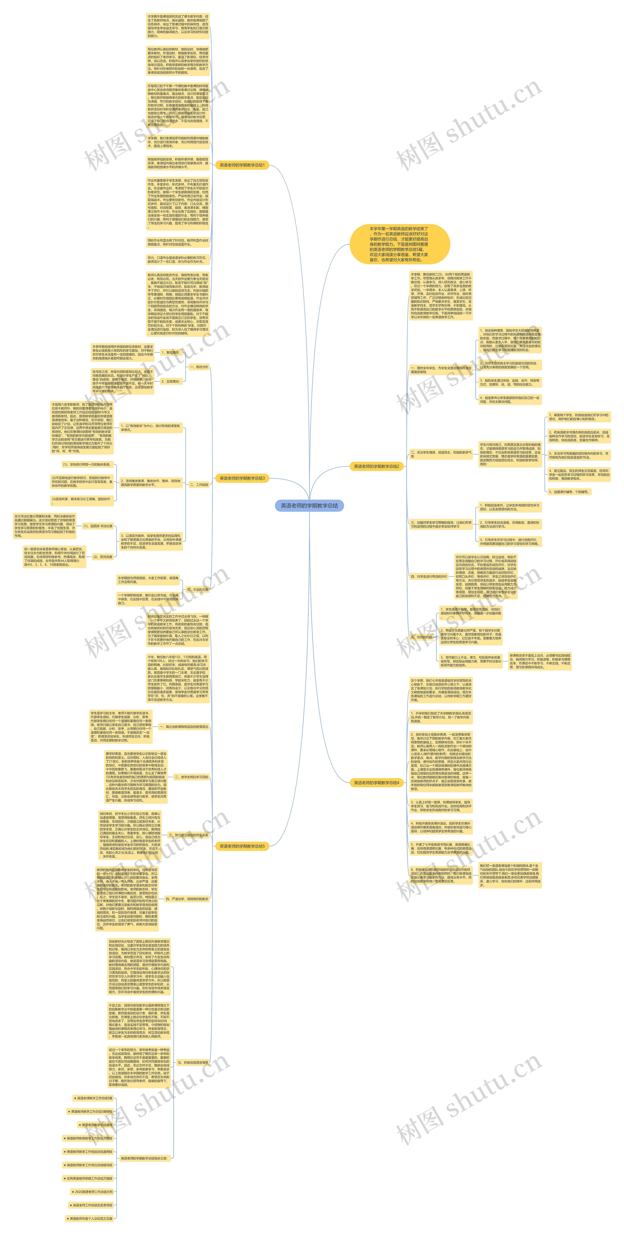 英语老师的学期教学总结思维导图高清图 英语老师的学期教学总结思维导图