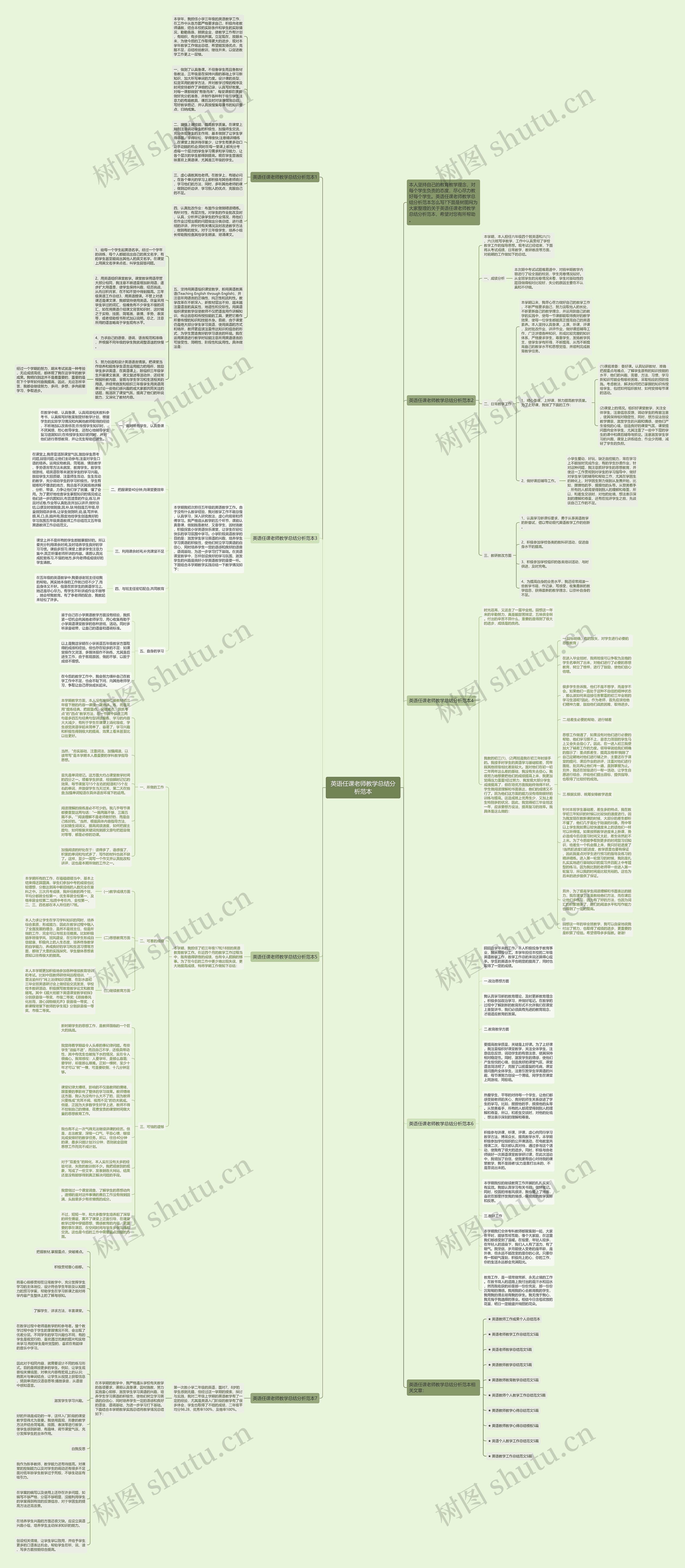英语任课老师教学总结分析范本思维导图