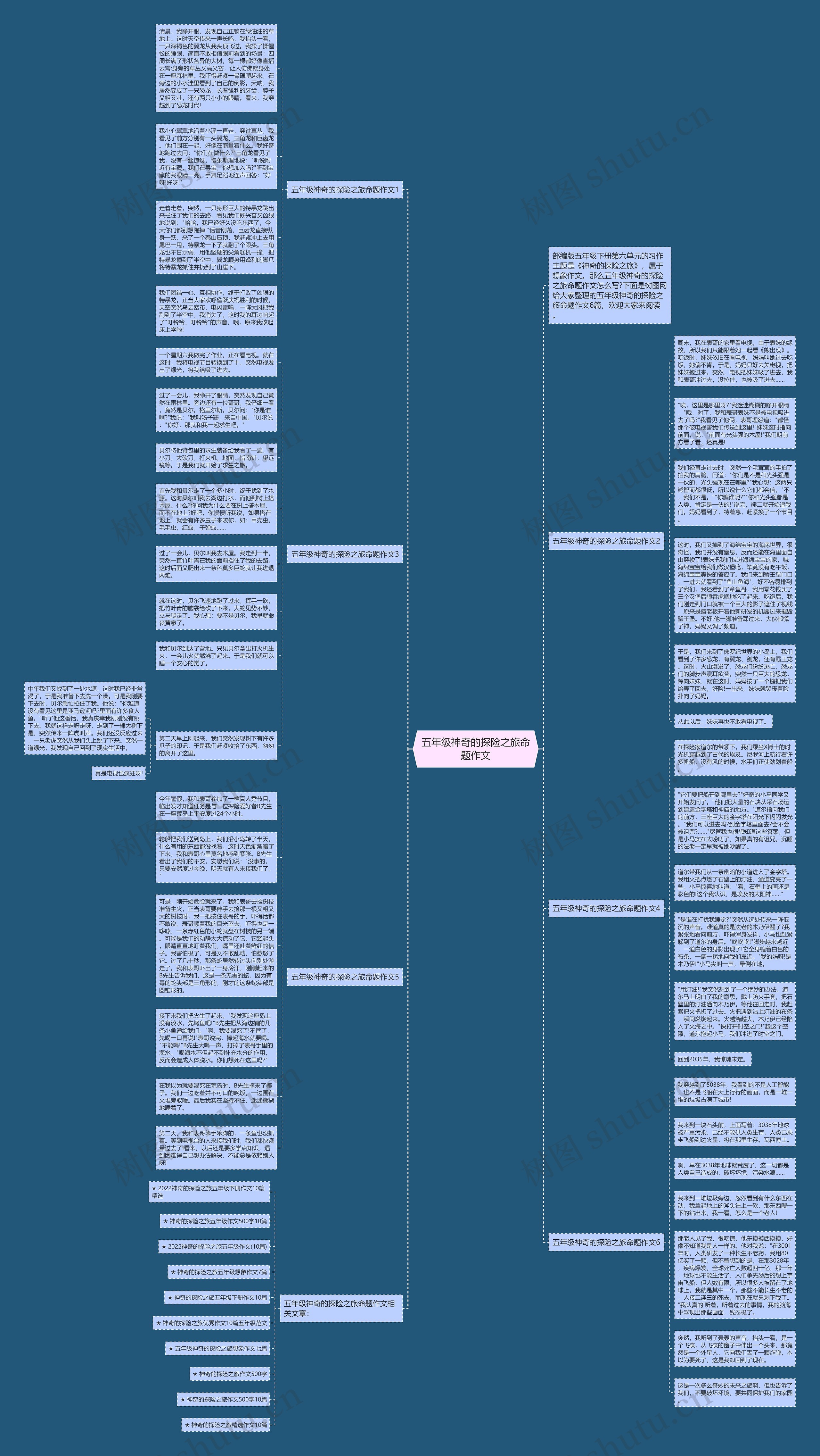 五年级神奇的探险之旅命题作文思维导图
