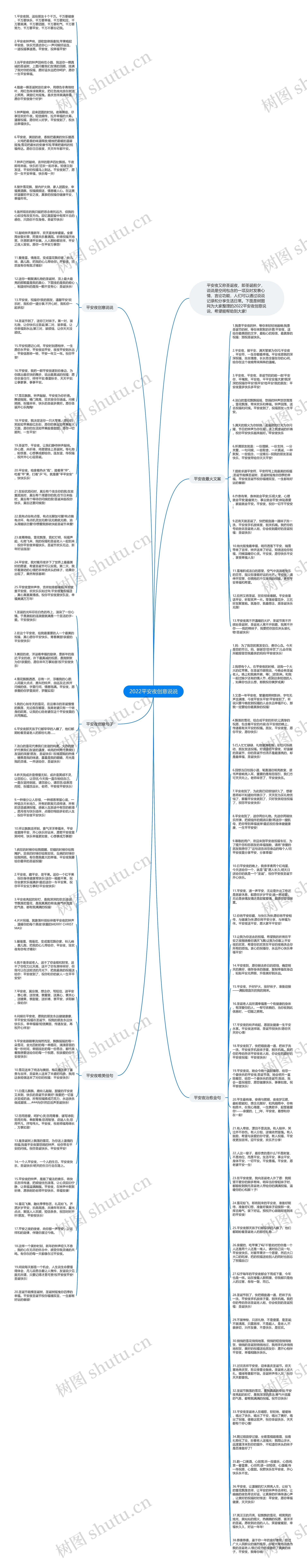 2022平安夜创意说说思维导图