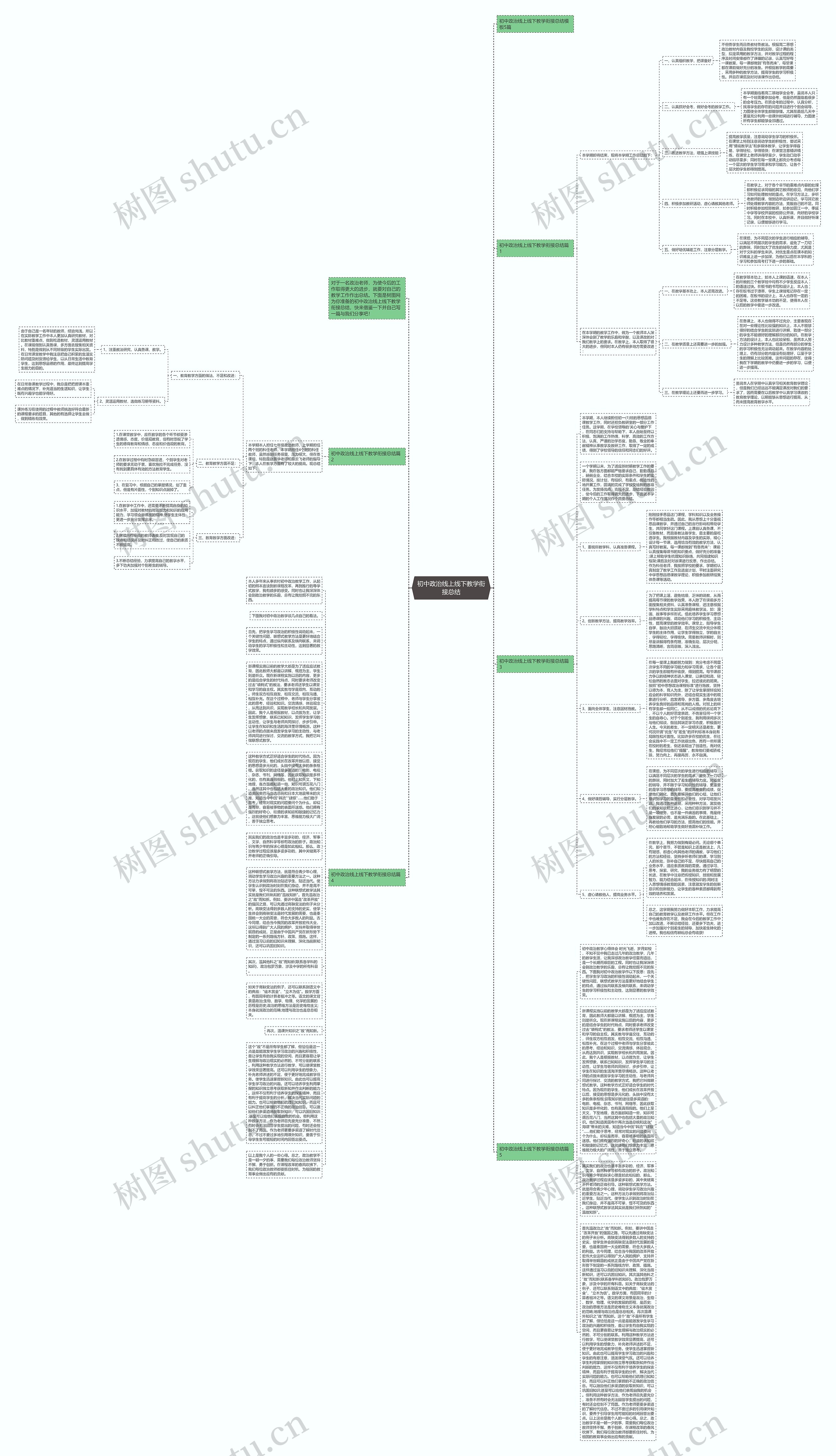 初中政治线上线下教学衔接总结思维导图