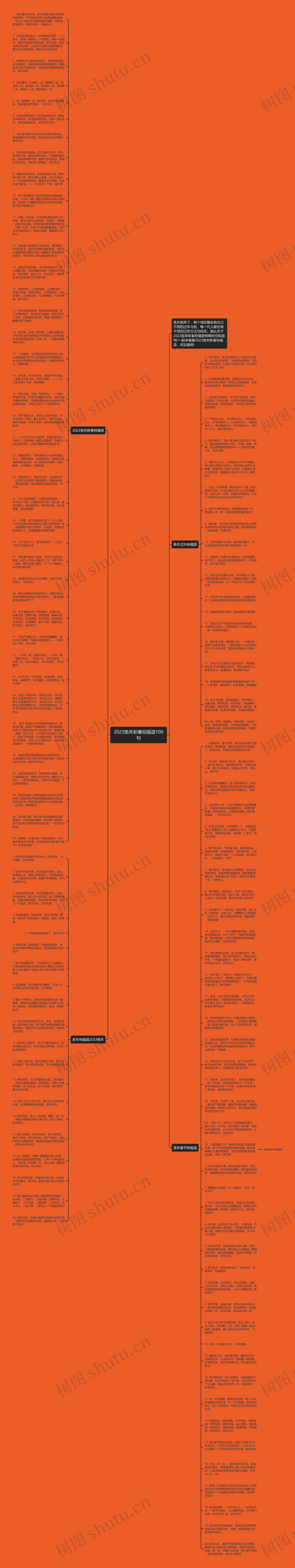 2023兔年新春祝福语100句思维导图