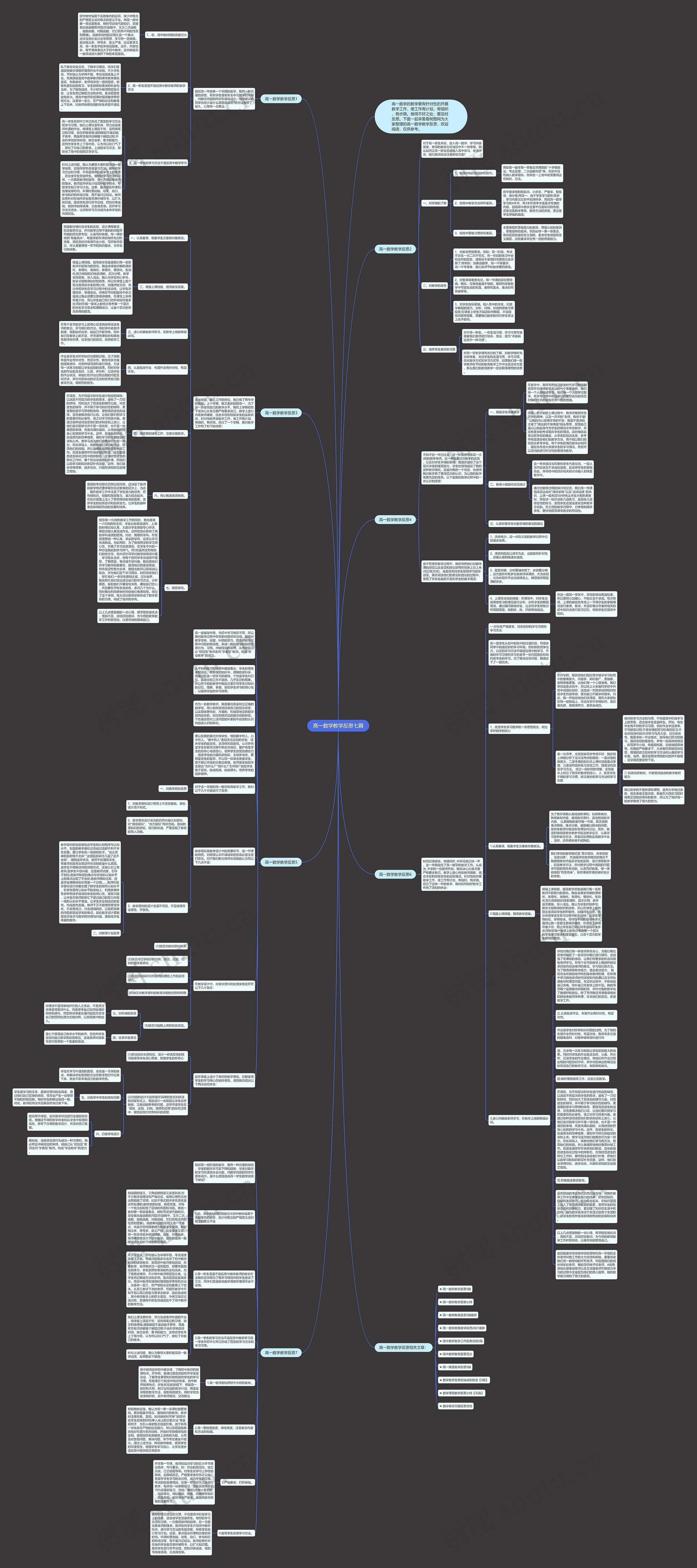 高一数学教学反思七篇思维导图