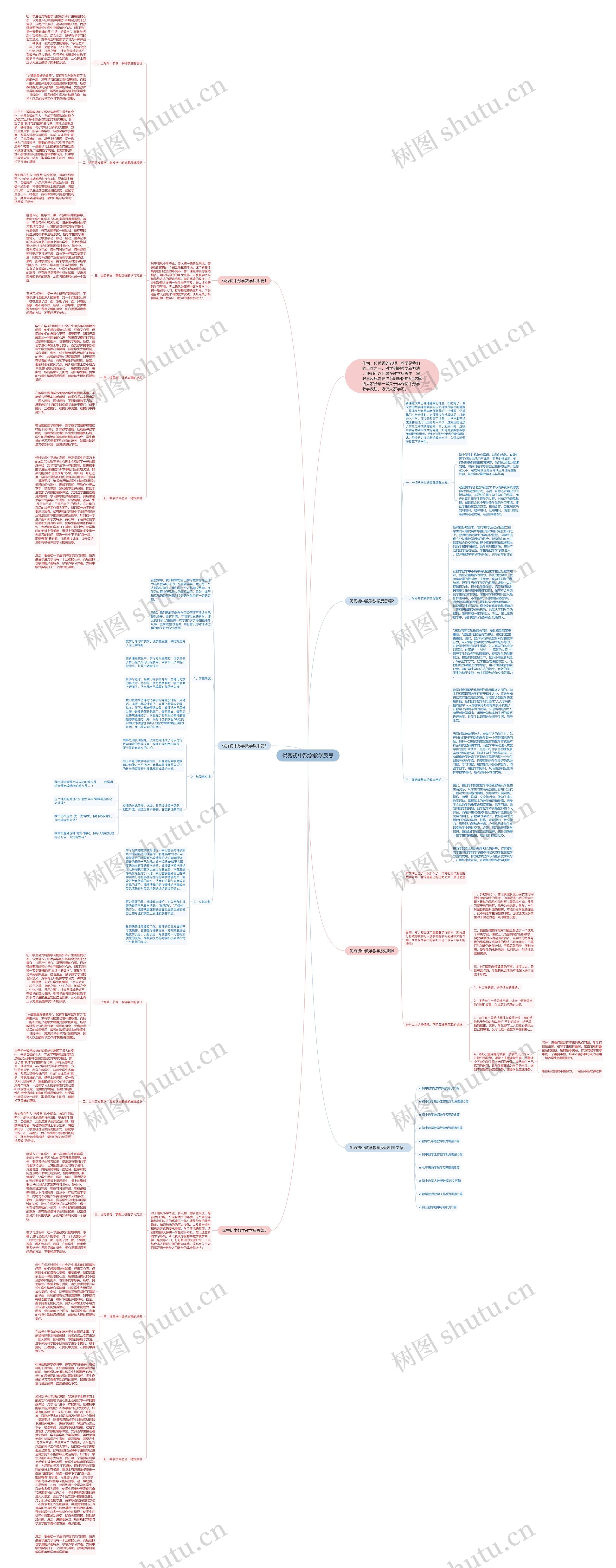 优秀初中数学教学反思思维导图
