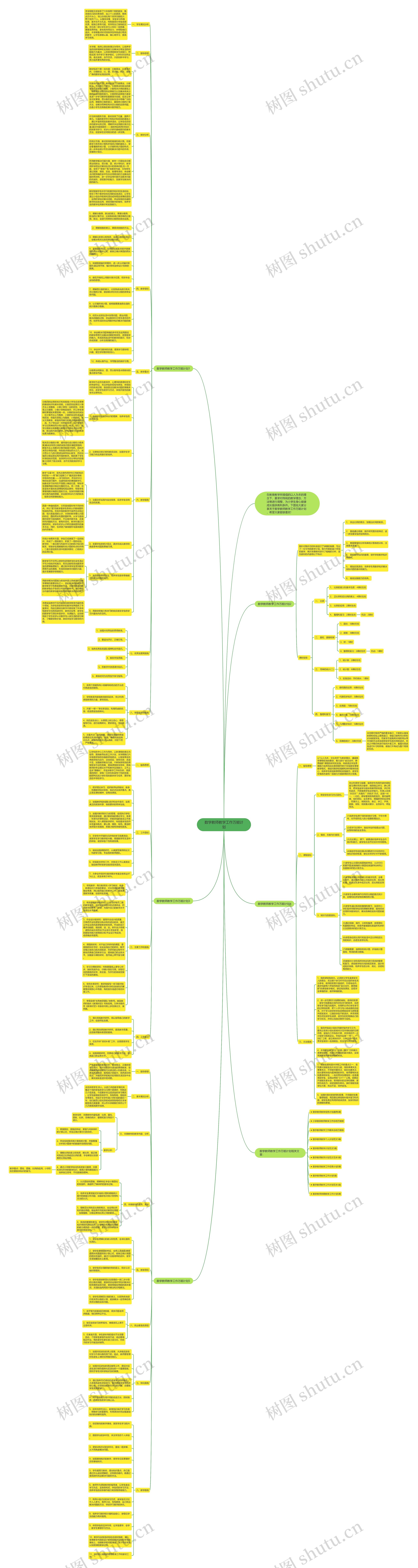 数学教师教学工作万能计划思维导图